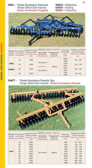 24GRADES-DISKHARROWS-RASTRAS
GNPT -	 Grade Niveladora Pesada Tatu
	 Hinge Offset Disk Harrow / Rastra Niveladora Pesada
Modelo
Model
Modelo
DISCOS / DISCS / DISCOS
Nº de Discos
Nr of Discs
Nr de Discos
Dimensões
Dimension
Dimensiones
Espaçamento
Spacing
Separación
Peso (kg)
Net Weight
Peso
Potência no Motor
Tractor Required
Potencia en el Motor
(cv)
Largura de Corte
Working Width
Ancho de corte
(mm)
		 36	 3500			 1391	 95 - 100
		 40	 3900			 1525	 100 - 115
		 44	 4300			 1974	 120 - 130
		 48	 4700			 1846	 130 - 140
		 52	 5100			 1991	 140 - 160
		 54	 5300			 2042	 160 - 170
		 60	 5900			 2695	 170 - 180	
		 64	 6200			 2786	 180 - 190
		 72	 7000			 3140	 200 - 220
		 84	 8200			 3366	 220 - 290
200mm
GNPT
22”x4,5mm
Modelo
Model
Modelo
DISCOS / DISCS / DISCOS
Nº de Discos
Nr of Discs
Nr de Discos
Dimensões
Dimension
Dimensiones
Espaçamento
Spacing
Separación
Peso (kg)
Net Weight
Peso
Ø 20”
Potência no Motor
Tractor Required
Potencia en el Motor
(cv)
Largura de Corte
Working Width
Ancho de corte
(mm)
		 44	 4095				 116 - 120
		 48	 4485				 125 - 135
		 52	 4875				 140 - 150
		 56	 5265				 160 -180
GND
GNDH
2054
2283
2109
2374
2247
2477
2339
2570
20”x3,5mm
ou / or / ó
22”x4,5mm
195mm
GND - 	 Grade Niveladora Dobrável	 GNDH - Hidráulica
	 Wheel Offset Disk Harrow	 GNDH - Folding
	 Rastra Niveladora Plegable	 GNDH - Hidráulica
 