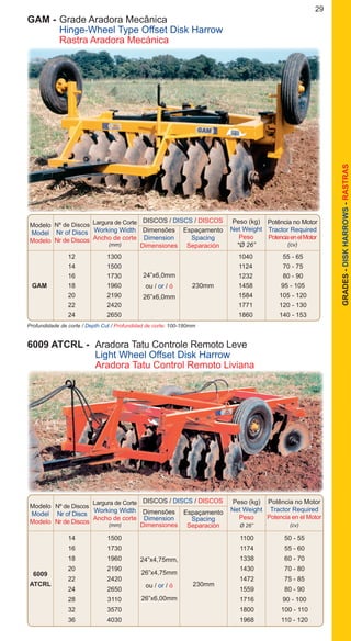 29
GRADES-DISKHARROWS-RASTRAS
	 	 12	 1300			 1040	 55 - 65
		 14	 1500			 1124	 70 - 75
		 16	 1730			 1232	 80 - 90
	 GAM	 18	 1960		 230mm	 1458	 95 - 105
		 20	 2190			 1584	 105 - 120
		 22	 2420			 1771	 120 - 130
		 24	 2650			 1860	 140 - 153
24”x6,0mm
ou / or / ó
26”x6,0mm
Profundidade de corte / Depth Cut / Profundidad de corte: 100-180mm
Nº de Discos
Nr of Discs
Nr de Discos
Potência no Motor
Tractor Required
PotenciaenelMotor
(cv)
GAM - 	Grade Aradora Mecânica
	 Hinge-Wheel Type Offset Disk Harrow
	 Rastra Aradora Mecánica
Modelo
Model
Modelo
DISCOS / DISCS / DISCOS
Dimensões
Dimension
Dimensiones
Espaçamento
Spacing
Separación
Peso (kg)
Net Weight
Peso
*Ø 26”
Largura de Corte
Working Width
Ancho de corte
(mm)
Modelo
Model
Modelo
DISCOS / DISCS / DISCOS
Nº de Discos
Nr of Discs
Nr de Discos	
Dimensões
Dimension
Dimensiones
Espaçamento
Spacing
Separación
Peso (kg)
Net Weight
Peso
Ø 26”
Potência no Motor
Tractor Required
Potencia en el Motor
(cv)
Largura de Corte
Working Width
Ancho de corte
(mm)
		 14	 1500			 1100	 50 - 55
		 16	 1730			 1174	 55 - 60
		 18	 1960			 1338	 60 - 70
		 20	 2190			 1430	 70 - 80
		 22	 2420			 1472	 75 - 85
		 24	 2650			 1559	 80 - 90
		 28	 3110			 1716	 90 - 100
		 32	 3570			 1800	 100 - 110
		 36	 4030			 1968	 110 - 120
230mm
24”x4,75mm,
26”x4,75mm
ou / or / ó
26”x6,00mm
6009
ATCRL
6009 ATCRL -	 Aradora Tatu Controle Remoto Leve
			 Light Wheel Offset Disk Harrow
			 Aradora Tatu Control Remoto Liviana
 