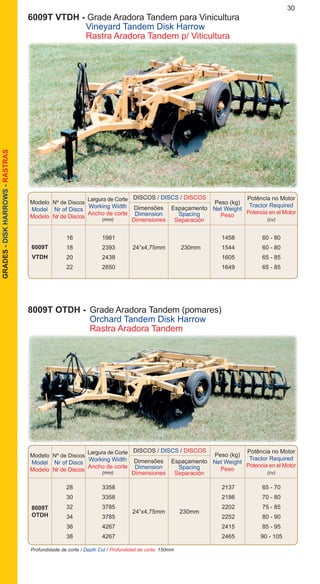 30GRADES-DISKHARROWS-RASTRAS
Modelo
Model
Modelo
DISCOS / DISCS / DISCOS
Nº de Discos
Nr of Discs
Nr de Discos
Dimensões
Dimension
Dimensiones
Espaçamento
Spacing
Separación
Peso (kg)
Net Weight
Peso
Potência no Motor
Tractor Required
Potencia en el Motor
(cv)
Largura de Corte
Working Width
Ancho de corte
(mm)
		 16	 1981			 1458	 60 - 80
		 18	 2393	 24”x4,75mm	 230mm	 1544	 60 - 80
		 20	 2438	 		 1605	 65 - 85
		 22	 2850	 		 1649	 65 - 85
6009T VTDH - Grade Aradora Tandem para Vinicultura
		 Vineyard Tandem Disk Harrow
		 Rastra Aradora Tandem p/ Viticultura
6009T
VTDH
8009T OTDH -	 Grade Aradora Tandem (pomares)
			 Orchard Tandem Disk Harrow
			 Rastra Aradora Tandem
Modelo
Model
Modelo
DISCOS / DISCS / DISCOS
Nº de Discos
Nr of Discs
Nr de Discos
Dimensões
Dimension
Dimensiones
Espaçamento
Spacing
Separación
Peso (kg)
Net Weight
Peso
Potência no Motor
Tractor Required
Potencia en el Motor
(cv)
Largura de Corte
Working Width
Ancho de corte
(mm)
		 28	 3358			 2137	 65 - 70
		 30	 3358			 2186	 70 - 80
		 32	 3785			 2202	 75 - 85
		 34	 3785			 2252	 80 - 90
		 36	 4267			 2415	 85 - 95
		 38	 4267			 2465	 90 - 105
8009T
OTDH
24”x4,75mm 230mm
Profundidade de corte / Depth Cut / Profundidad de corte: 150mm
 