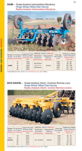 34GRADES-DISKHARROWS-RASTRAS
6010 GAICRL - 	Grade Aradora Interm. Controle Remoto Leve
	 Hinge Wheel Offset Disk Harrow
	 Rastra Aradora Interm. Control Remoto Liviana
Profundidade de corte / Depth of Cut / Profundidad de corte: 80 - 160mm
		 16	 2000			 1484	 65 - 70
	 6010	 18	 2300			 1593	 70 - 75
	 GAICRL	 20	 2570	 24” x 6,0mm	 270mm	 1708	 75 - 80
		 22	 2840			 1781	 80 - 85
		 24	 3110			 1816	 90 - 100
Modelo
Model
Modelo
DISCOS / DISCS / DISCOS
Nº de Discos
Nr of Discs
Nr de Discos
Dimensões
Dimension
Dimensiones
Espaçamento
Spacing
Separación
Peso (kg)
Net Weight
Peso
Potência no Motor
Tractor Required
Potencia en el
Motor (cv)
Largura de Corte
Working Width
Ancho de corte
(mm)
GAIM -	 Grade Aradora Intermediária Mecânica
	 Hinge-Wheel Offset Disk Harrow
	 Rastra Aradora Intermediaria Mecánica
Profundidade de corte / Depth Cut / Profundidad de corte: 120 - 200mm
		 12	 1500			 1230	 75 - 80
		 14	 1750			 1320	 80 - 90
	 GAIM	 16	 2000		 270mm	 1409	 95 - 105
		 18	 2300			 1647	 110 - 115
		 20	 2570			 1771	 118 - 130
26”x6,0mm
ou / or / ó
28”x6,0mm
Modelo
Model
Modelo
DISCOS / DISCS / DISCOS
Nº de Discos
Nr of Discs
Nr de Discos
Dimensões
Dimension
Dimensiones
Espaçamento
Spacing
Separación
Peso (kg)
Net Weight
Peso
Largura de Corte
Working Width
Ancho de corte
(mm)
Potência no Motor
Tractor Required
Potencia en el
motor (cv)
 