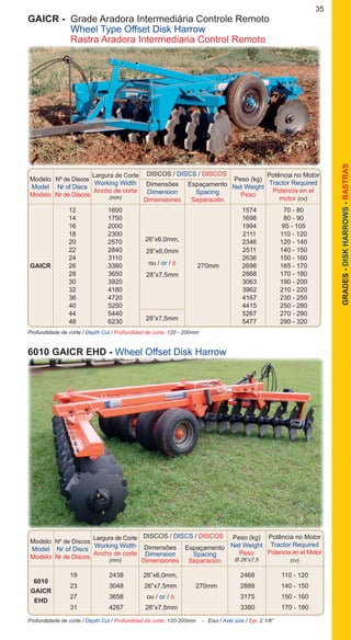 35
GRADES-DISKHARROWS-RASTRAS
GAICR - 	Grade Aradora Intermediária Controle Remoto
	 Wheel Type Offset Disk Harrow
	 Rastra Aradora Intermediaria Control Remoto
		 12	 1600			 1574	 70 - 80
		 14	 1750			 1698	 80 - 90
		 16	 2000			 1994	 95 - 105
		 18	 2300			 2111	 110 - 120
		 20	 2570			 2346	 120 - 140
		 22	 2840			 2511	 140 - 150
		 24	 3110			 2636	 150 - 160
	GAICR	 26	 3380		 270mm	 2698	 165 - 170
		 28	 3650			 2868	 170 - 180
		 30	 3920			 3063	 190 - 200
		 32	 4180			 3962	 210 - 220
		 36	 4720			 4167	 230 - 250
		 40	 5250			 4415	 250 - 280
		 44	 5440			 5267	 270 - 290
		 48	 6230			 5477	 290 - 320
26”x6,0mm,
28”x6,0mm
ou / or / ó
28”x7,5mm
Modelo
Model
Modelo
DISCOS / DISCS / DISCOS
Nº de Discos
Nr of Discs
Nr de Discos	
Dimensões
Dimension
Dimensiones
Espaçamento
Spacing
Separación
Peso (kg)
Net Weight
Peso
Potência no Motor
Tractor Required
Potencia en el
motor (cv)
Largura de Corte
Working Width
Ancho de corte
(mm)
Profundidade de corte / Depth Cut / Profundidad de corte: 120 - 200mm
Profundidade de corte / Depth Cut / Profundidad de corte: 120-200mm - Eixo / Axle size / Eje: 2.1/8”
6010 GAICR EHD - Wheel Offset Disk Harrow
Modelo
Model
Modelo
DISCOS / DISCS / DISCOS
Nº de Discos
Nr of Discs
Nr de Discos
Dimensões
Dimension
Dimensiones
Espaçamento
Spacing
Separación
Peso (kg)
Net Weight
Peso
Ø 26”x7,5
Potência no Motor
Tractor Required
Potencia en el Motor
(cv)
Largura de Corte
Working Width
Ancho de corte
(mm)
		 19	 2438	 26”x6,0mm,		 2468	 110 - 120
		 23	 3048	 26”x7,5mm	 270mm	 2889	 140 - 150
		 27	 3658	 ou / or / ó 		 3175	 150 - 160
		 31	 4267	 28”x7,5mm		 3380	 170 - 180
6010
GAICR
EHD
28”x7,5mm
 