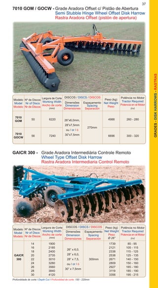 37
GRADES-DISKHARROWS-RASTRAS
7010 GOM / GOCW -	Grade Aradora Offset c/ Pistão de Abertura
		 Semi Stubble Hinge Wheel Offset Disk Harrow
		 Rastra Aradora Offset (pistón de apertura)
Modelo
Model
Modelo
DISCOS / DISCS / DISCOS
Nº de Discos
Nr of Discs
Nr de Discos
Dimensões
Dimension
Dimensiones
Espaçamento
Spacing
Separación
Peso (kg)
Net Weight
Peso
Potência no Motor
Tractor Required
Potencia en el Motor
(cv)
Largura de Corte
Working Width
Ancho de corte
(mm)
		 50	 6220			 4988	 260 - 280
		 56	 7240			 6696	 300 - 320
7010
GOM
7010
GOCW
26”x6,0mm,
28”x7,5mm
ou / or / ó
30”x7,5mm
270mm
GAICR 300 - 	 Grade Aradora Intermediária Controle Remoto
	 Wheel Type Offset Disk Harrow
	 Rastra Aradora Intermediaria Control Remoto
Profundidade de corte / Depth Cut / Profundidad de corte: 150 - 220mm
		 14	 1900			 1739	 85 - 95
		 16	 2185			 2121	 105 - 115
		 18	 2400			 2338	 115 - 125
	 GAICR	 20	 2735			 2538	 125 - 135
	 300	 22	 3010		 300mm	 2671	 140 - 150
		 24	 3280			 2809	 150 - 160
		 26	 3560			 2927	 165 - 180
		 28	 3840			 3119	 185 - 190
		 30	 4120			 3356	 195 - 215
26” x 6,0,
28” x 6,0,
28” x 7,5,
ou / or / ó
30” x 7,5mm
Modelo
Model
Modelo
DISCOS / DISCS / DISCOS
Nº de Discos
Nr of Discs
Nr de Discos
Dimensões
Dimension
Dimensiones
Espaçamento
Spacing
Separación
Peso (kg)
Net Weight
Peso
Ø 26”
Potência no Motor
Tractor Required
Potencia en el Motor
(cv)
Largura de Corte
Working Width
Ancho de corte
(mm)
 