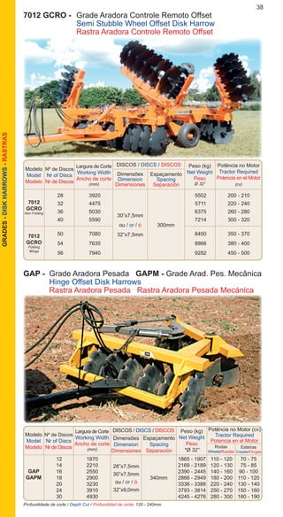 38GRADES-DISKHARROWS-RASTRAS
		 12	 1870			 1865 - 1907	 110 - 120	 70 - 75
		 14	 2210			 2169 - 2189	 120 - 130	 75 - 85
		 16	 2550			 2390 - 2445	 140 - 160	 90 - 100
		 18	 2900		 340mm	 2866 - 2949	 180 - 200	 110 - 120
		 20	 3230			 3336 - 3388	 220 - 240	 130 - 140
		 24	 3910			 3793 - 3814	 250 - 270	 150 - 160
		 30	 4930			 4245 - 4276	 280 - 300	 180 - 190	
28”x7,5mm
30”x7,5mm
ou / or / ó
32”x9,0mm
GAP
GAPM
GAP - 	Grade Aradora Pesada GAPM - Grade Arad. Pes. Mecânica
	 Hinge Offset Disk Harrows
	 Rastra Aradora Pesada Rastra Aradora Pesada Mecánica
Profundidade de corte / Depth Cut / Profundidad de corte: 120 - 240mm
Modelo
Model
Modelo
DISCOS / DISCS / DISCOS
Nº de Discos
Nr of Discs
Nr de Discos	
Dimensões
Dimension
Dimensiones
Espaçamento
Spacing
Separación
Peso (kg)
Net Weight
Peso
*Ø 32”
Potência no Motor (cv)
Tractor Required
Potencia en el Motor
Rodas
Wheels/Ruedas
Esteiras
Crawler/Orugas
Largura de Corte
Working Width
Ancho de corte
(mm)
Modelo
Model
Modelo
DISCOS / DISCS / DISCOS
Nº de Discos
Nr of Discs
Nr de Discos
Dimensões
Dimension
Dimensiones
Espaçamento
Spacing
Separación
Peso (kg)
Net Weight
Peso
Ø 32”
Potência no Motor
Tractor Required
Potencia en el Motor
(cv)
Largura de Corte
Working Width
Ancho de corte
(mm)
		 28	 3920			 5502	 200 - 210
		 32	 4475			 5711	 220 - 240
		 36	 5030			 6375	 260 - 280
		 40	 5590			 7214	 300 - 320
		 50	 7080			 8450	 350 - 370
		 54	 7635			 8866	 380 - 400
		 56	 7940			 9282	 450 - 500
7012
GCRO
Non Folding
7012
GCRO
Folding
Wings
30”x7,5mm
ou / or / ó
32”x7,5mm
300mm
7012 GCRO -	 Grade Aradora Controle Remoto Offset
		Semi Stubble Wheel Offset Disk Harrow
		Rastra Aradora Controle Remoto Offset
 