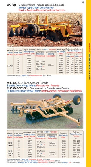 39
GRADES-DISKHARROWS-RASTRAS
Profundidade de corte / Depth Cut / Profundidad de corte: 120 - 240mm
GAPCR -	 Grade Aradora Pesada Controle Remoto
	 Wheel Type Offset Disk Harrow
	 Rastra Aradora Pesada Controle Remoto
		 12	 1870			 2776	 120 - 130	 70 - 75
		 14	 2210			 2986	 140 - 150	 75 - 85
		 16	 2550			 3352	 150 - 170	 90 - 100
		 18	 2900			 4385	 180 - 200	 110 - 120
		 20	 3230			 4609	 220 - 240	 130 - 140
		 24	 3910			 4996	 240 - 260	 150 - 160
		 28	 4590			 5549	 270 - 280	 165 - 175
		 30	 4930			 5873	 290 - 300	 180 - 190
28”x 7,5mm
30”x 7,5mm
ou / or / ó
32”x 9,0mm
GAPCR 340mm
Modelo
Model
Modelo
DISCOS / DISCS / DISCOS
Nº de Discos
Nr of Discs
Nr de Discos
Dimensões
Dimension
Dimensiones
Espaçamento
Spacing
Separación
Peso (kg)
Net Weight
Peso
*Ø 32”
Potência no Motor (cv)
Tractor Required
Potencia en el Motor
Rodas
Wheels/Ruedas
Esteiras
Crawler/Orugas
Largura de Corte
Working Width
Ancho de corte
(mm)
Profundidade de corte / Depth cut / Profundidad de corte: 140-230mm
Altura livre para transporte / Transport clearance / Altura libre para transporte: 240mm
Peso com disco / Net weight with 32” disc blades / Peso con disco: 32”x9,0mm - Eixo / Axle size / Eje: 2.1/8” (54mm)
Modelo
Model
Modelo
DISCOS / DISCS / DISCOS
Nº de Discos
Nr of Discs
Nr de Discos	
Dimensões
Dimension
Dimensiones
Espaçamento
Spacing
Separación
Peso (kg)
Net Weight
Peso
Potência
Tractor Required
Potencia
(cv)
Largura de Corte
Working Width
Ancho de corte
(mm)
		 30	 4877			 5898	 200 - 225
		 32	 5182			 6189	 215 - 240
		 34	 5486			 6495	 225 - 255
		 40	 6096			 7700	 265 - 300
		 30	 4877			 6697	 260 - 280
		 32	 5182			 6851	 280 - 300
		 34	 5486			 7132	 310 - 330
		 40	 6096			 8146	 350 - 370
30”x7,5mm
ou / or / ó
32”x9,0mm
7913
GAPC
340mm
(13.3/8”)
7913
GAPCW
EP
30”x7,5mm
ou / or / ó
32”x9,0mm
340mm
(13.3/8”)
7913 GAPC - Grade Aradora Pesada /
Stubble Disc-Hinge Offset/Rastra Arad. Pesada
7913 GAPCW-EP - Grade Aradora Pesada com Pneus
Stubble Disc-Hinge Wheel Offset / RastraAradora Pesada con Neumáticos
 