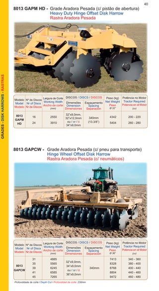 40GRADES-DISKHARROWS-RASTRAS
Profundidade de corte / Depth Cut / Profundidad de corte: 230mm
8013 GAPCW -	 Grade Aradora Pesada (c/ pneu para transporte)
		 Hinge Wheel Offset Disk Harrow
		 Rastra Aradora Pesada (c/ neumáticos)
Modelo
Model
Modelo
DISCOS / DISCS / DISCOS
Nº de Discos
Nr of Discs
Nr de Discos
Dimensões
Dimension
Dimensiones
Espaçamento
Spacing
Separación
Peso (kg)
Net Weight
Peso
Ø 36”
Potência no Motor
Tractor Required
Potencia en el Motor
(cv)
Largura de Corte
Working Width
Ancho de corte
(mm)
		 31	 4885			 7413	 340 - 360
		 35	 5565			 8328	 380 - 400
		 39	 6245		 340mm	 8768	 400 - 440
		 41	 6585			 8804	 440 - 460
		 45	 7265	 		 9472	 460 - 480
8013
GAPCW
32”x9,0mm,
34”x9,0mm
ou / or / ó
36”x9,0mm
8013 GAPM HD -	 Grade Aradora Pesada (c/ pistão de abertura)
		 Heavy Duty Hinge Offset Disk Harrow
		 Rastra Aradora Pesada
Modelo
Model
Modelo
DISCOS / DISCS / DISCOS
Nº de Discos
Nr of Discs
Nr de Discos
Dimensões
Dimension
Dimensiones
Espaçamento
Spacing
Separación
Peso (kg)
Net Weight
Peso
Ø 32”
Potência no Motor
Tractor Required
Potencia en el Motor
(cv)
Largura de Corte
Working Width
Ancho de corte
(mm)
		 16	 2550			 4342	 200 - 220
		 24	 3910	 		 5404	 260 - 280
8013
GAPM
HD
340mm
(13.3/8”)
32”x9,0mm,
32”x12,0mm
ou / or / ó
34”x9,0mm
 
