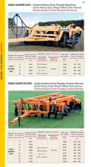 44GRADES-DISKHARROWS-RASTRAS
Modelo
Model
Modelo
DISCOS / DISCS / DISCOS
Nº de Discos
Nr of Discs
Nr de Discos
Dimensões
Dimension
Dimensiones
Espaçamento
Spacing
Separación
Peso (kg)
Net Weight
Peso
Ø 36”
Potência no Motor
Tractor Required
Potencia en el Motor
(cv)
Largura de Corte
Working Width
Ancho de corte
(mm)
		 10	 2400			 3590	 180 - 200
		 12	 2900			 4308	 200 - 220
		 16	 3800	 		 5936	 260 - 280
		 20	 4500	 		 6245	 300 - 320
10020
GASPM
EHD
10020 GASPCR EHD -	Grade Aradora Extra Pesada Controle Remoto
		 Extra Heavy Duty Wheel Offset Disk Harrow
		 Rastra Aradora Extra Pesada Control Remoto
Modelo
Model
Modelo
DISCOS / DISCS / DISCOS
Nº de Discos
Nr of Discs
Nr de Discos
Dimensões
Dimension
Dimensiones
Espaçamento
Spacing
Separación
Peso (kg)
Net Weight
Peso
Ø 36”
Potência no Motor
Tractor Required
Potencia en el Motor
(cv)
Largura de Corte
Working Width
Ancho de corte
(mm)
		 12	 2881			 4999	 230 - 250
		 14	 3355			 6640	 260 - 280
		 16	 3825			 8188	 310 - 330
		 18	 4298	 	 507mm	 8476	 330 - 350
		 20	 4772			 8724	 360 - 390
		 22	 5245			 9008	 400 - 420
		 24	 5720			 9826	 440 - 460
		 26	 6190			 10645	 460 - 540
10020
GASPCR
EHD
10020 GASPM EHD - Grade Aradora Extra Pesada Mecânica
		 Extra Heavy Duty Hinge Offset Disk Harrow
		 Rastra Aradora Extra Pesada Mecánica
36”x12,0mm,
38”x12,0mm
ou / or / ó
40”x 12,0mm
507mm
36”x12,0mm,
38”x12,0mm
ou / or / ó
40”x 12,0mm
 