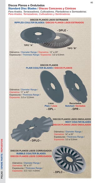 46PEÇAS/SPAREPARTS/REPUESTOS
TIPO “B”
TIPO ”A”
- DPLE -
DISCOS PLANOS LISOS ESTRIADOS
RIPPLED COULTER BLADES / DISCOS PLANOS LISOS ESTRIADOS
Recortados
Notched / Dentados
- DPR -
Discos Planos e Ondulados
Standard Disc Blades / Discos Concavos y Cónicos
Para Arados, Terraceadores, Cultivadores, Plantadeiras e Semeadeiras.
Para Arados, Terrazadoras, Cultivadores y Sembradoras.
Diâmetros / Diameter Range / Diametros: 12” a 20”
Espessuras / Thickness Range / Espesores: 3,0 a 6,0mm
Lisos
Plain / Lisos
- DPL -
DISCOS PLANOS
PLAIN COULTER BLADES / DISCOS PLANOS
Diâmetros / Diameter Range /
Diametros: 11” a 42”
Espessuras / Thickness Range /
Espesores: 3,0 a 12,0mm
- DPLO -
DISCOS PLANOS LISOS ONDULADOS
WAVY COULTER BLADES
DISCOS PLANOS LISOS ONDULADOS
Diâmetros / Diameter Range /
Diametros: 14” a 20”
Espessuras / Thickness Range /
Espesores: 3,0 a 5,0mm
- DPLC -
DISCOS PLANOS LISOS CORRUGADOS
BUBBLE COULTER BLADES
DISCOS PLANOS LISOS CORRUGADOS
Diâmetros / Diameter Range /
Diametros: 16” e 17”
Espessuras / Thickness Range /
Espesores: 3,5 / 4,0 / 4,5mm
 
