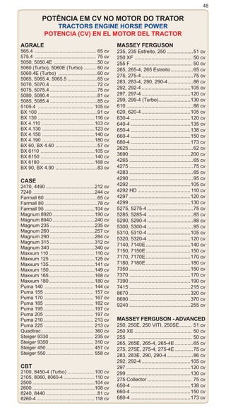 48
POTÊNCIA EM CV NO MOTOR DO TRATOR
TRACTORS ENGINE HORSE POWER
POTENCIA (CV) EN EL MOTOR DEL TRACTOR
AGRALE
565.4 .............................................. 65 cv
575.4 .............................................. 75 cv
5050, 5050.4E .................................50 cv
5060 (Turbo), 5060E (Turbo) .......... 60 cv
5060.4E (Turbo) ..............................60 cv
5065, 5065.4, 5065.5.......................65 cv
5070, 5070.4....................................72 cv
5075, 5075.4....................................75 cv
5080, 5080.4....................................81 cv
5085, 5085.4....................................85 cv
5105.4 .......................................... 105 cv
BX 100 .............................................91 cv
BX 130 ...........................................116 cv
BX 4.110 ........................................103 cv
BX 4.130 ........................................123 cv
BX 4.150 ........................................140 cv
BX 4.190 ........................................180 cv
BX 60, BX 4.60 ................................57 cv
BX 6110 .........................................105 cv
BX 6150 .........................................140 cv
BX 6180 .........................................168 cv
BX 90, BX 4.90 ................................83 cv
CASE
2470, 4490.....................................212 cv
7240...............................................244 cv
Farmall 60........................................65 cv
Farmall 80........................................78 cv
Farmall 95......................................104 cv
Magnum 8920................................190 cv
Magnum 8940................................240 cv
Magnum 235..................................235 cv
Magnum 260..................................257 cv
Magnum 290..................................284 cv
Magnum 315..................................312 cv
Magnum 340..................................340 cv
Maxxum 110...................................110 cv
Maxxum 125 ..................................125 cv
Maxxum 135...................................141 cv
Maxxum 150...................................149 cv
Maxxum 165...................................168 cv
Maxxum 180...................................180 cv
Puma 140 ..................................... 144 cv
Puma 155 ..................................... 157 cv
Puma 170 ..................................... 167 cv
Puma 185 ..................................... 182 cv
Puma 195.......................................197 cv
Puma 205 ..................................... 197 cv
Puma 210...................................... 213 cv
Puma 225 ..................................... 213 cv
Quadtrac........................................ 360 cv
Steiger 9330.................................. 235 cv
Steiger 9350.................................. 310 cv
Steiger 450.................................... 457 cv
Steiger 550.................................... 558 cv
CBT
2100, 8450-4 (Turbo).....................100 cv
2105, 8060, 8060-4........................110 cv
2500...............................................104 cv
2600...............................................108 cv
8240, 8440.......................................81 cv
8260-4............................................118 cv
MASSEY FERGUSON
235, 235 Estreito, 250....................51 cv
250 XF .......................................... 50 cv
255 F ............................................ 50 cv
265, 265-4, 265 Estreito.................65 cv
275, 275-4......................................75 cv
283, 283-4, 290, 290-4...................86 cv
292, 292-4....................................105 cv
297, 297-4....................................120 cv
299, 299-4 (Turbo).......................130 cv
610.................................................86 cv
620, 620-4....................................105 cv
630-4............................................120 cv
640-4............................................135 cv
650-4............................................138 cv
660-4............................................150 cv
680-4............................................173 cv
2625...............................................62 cv
3690.............................................200 cv
4265...............................................65 cv
4275...............................................75 cv
4283...............................................85 cv
4290...............................................95 cv
4292.............................................105 cv
4292 HD.......................................110 cv
4297.............................................120 cv
4299.............................................130 cv
5275, 5275-4..................................75 cv
5285, 5285-4..................................85 cv
5290, 5290-4..................................88 cv
5300, 5300-4..................................95 cv
5310, 5310-4................................105 cv
5320, 5320-4................................120 cv
7140, 7140E.................................140 cv
7150, 7150E.................................150 cv
7170, 7170E.................................170 cv
7180, 7180E.................................180 cv
7350.............................................150 cv
7370.............................................170 cv
7390.............................................190 cv
7415.............................................215 cv
8670.............................................320 cv
8690.............................................370 cv
9240.............................................255 cv
MASSEY FERGUSON - ADVANCED
250, 250E, 250 VITI, 250SE.......... 51 cv
250 XE .......................................... 50 cv
255 ............................................... 50 cv
265, 265E, 265-4, 265-4E..............65 cv
275, 275E, 275-4, 275-4E..............75 cv
283, 283E, 290, 290-4....................86 cv
292, 292-4....................................105 cv
297...............................................120 cv
299...............................................130 cv
275 Collector................................. 75 cv
650-4............................................138 cv
660-4............................................150 cv
680-4............................................173 cv
 