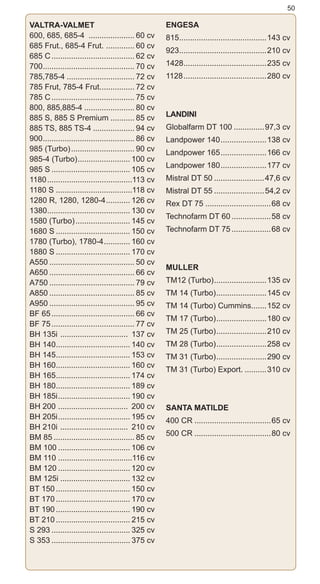 50
VALTRA-VALMET
600, 685, 685-4 ...................... 60 cv
685 Frut., 685-4 Frut. .............. 60 cv
685 C....................................... 62 cv
700........................................... 70 cv
785,785-4................................ 72 cv
785 Frut, 785-4 Frut................. 72 cv
785 C....................................... 75 cv
800, 885,885-4........................ 80 cv
885 S, 885 S Premium............ 85 cv
885 TS, 885 TS-4.................... 94 cv
900........................................... 86 cv
985 (Turbo).............................. 90 cv
985-4 (Turbo)......................... 100 cv
985 S..................................... 105 cv
1180........................................113 cv
1180 S....................................118 cv
1280 R, 1280, 1280-4............ 126 cv
1380....................................... 130 cv
1580 (Turbo).......................... 145 cv
1680 S................................... 150 cv
1780 (Turbo), 1780-4............. 160 cv
1880 S................................... 170 cv
A550........................................ 50 cv
A650........................................ 66 cv
A750........................................ 79 cv
A850........................................ 85 cv
A950........................................ 95 cv
BF 65....................................... 66 cv
BF 75....................................... 77 cv
BH 135i ................................ 137 cv
BH 140................................... 140 cv
BH 145................................... 153 cv
BH 160................................... 160 cv
BH 165................................... 174 cv
BH 180................................... 189 cv
BH 185i.................................. 190 cv
BH 200 ................................. 200 cv
BH 205i.................................. 195 cv
BH 210i ................................ 210 cv
BM 85...................................... 85 cv
BM 100.................................. 106 cv
BM 110...................................116 cv
BM 120.................................. 120 cv
BM 125i................................. 132 cv
BT 150................................... 150 cv
BT 170................................... 170 cv
BT 190................................... 190 cv
BT 210................................... 215 cv
S 293..................................... 325 cv
S 353..................................... 375 cv
ENGESA
815.........................................143 cv
923.........................................210 cv
1428.......................................235 cv
1128.......................................280 cv
LANDINI
Globalfarm DT 100...............97,3 cv
Landpower 140......................138 cv
Landpower 165......................166 cv
Landpower 180......................177 cv
Mistral DT 50........................47,6 cv
Mistral DT 55........................54,2 cv
Rex DT 75...............................68 cv
Technofarm DT 60...................58 cv
Technofarm DT 75...................68 cv
MULLER
TM12 (Turbo).........................135 cv
TM 14 (Turbo)........................145 cv
TM 14 (Turbo) Cummins........152 cv
TM 17 (Turbo)........................180 cv
TM 25 (Turbo)........................210 cv
TM 28 (Turbo)........................258 cv
TM 31 (Turbo)........................290 cv
TM 31 (Turbo) Export............310 cv
SANTA MATILDE
400 CR....................................65 cv
500 CR....................................80 cv
 