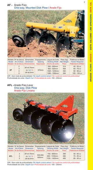 7
		 2			 550 - 650mm	 314	 45 - 50 cv
		 3			 800 - 920mm	 408	 60 - 70 cv
		 4			 1020 - 1230mm	 492	 80 - 95 cv
		 5			 1280 - 1550mm	 594	 105 - 120 cv
AF
26”x4,75mm
ou / or / ó
28”x6,0mm
570mm
ARADOS-PLOWS-ARADOS/DISTR.CALCÁRIO-LIMESPREADERS-DISTR.CAL
Modelo
Model
Modelo
Nº de Discos
Nr of Discs
Nr de Discos	
Largura de Corte
Working Width
Ancho de corte
Dimensões
Dimension
Dimensiones
Espaçamento
Spacing
Separación
Peso (kg)
Net Weight
Peso
Potência no Motor
Tractor Required
Potencia en el Motor
S/R - Sem roda de profundidade / No depth control wheel / Sin rueda de control de profundidad
Profundidade de corte / Depth Cut / Profundidad de corte: 150 - 250mm
AF -	 Arado Fixo
	 One-way, Mounted Disk Plow / Arado Fijo
		 3			 700 - 950mm	 390	 50 - 60 cv
		 4			 900 - 1100mm	 486	 70 - 80 cv
		 5			 1100 - 1400mm	 495	 85 - 95 cv
AFL
26”x4,75mm
ou / or / ó
28”x6,0mm
500-550
600mm
Modelo
Model
Modelo
Nº de Discos
Nr of Discs
Nr de Discos	
Largura de Corte
Working Width
Ancho de corte
Dimensões
Dimension
Dimensiones
Espaçamento
Spacing
Separación
Peso (kg)
Net Weight
Peso
Potência no Motor
Tractor Required
Potencia en el Motor
S/R - Sem roda de profundidade / No depth control wheel / Sin rueda de control de profundidad
Profundidade de corte / Depth Cut / Profundidad de corte: 150 - 250mm
AFL -	Arado Fixo Leve
	 One-way, Disk Plow
	 Arado Fijo Liviano
 
