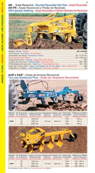 Modelo - Model - Modelo ...................................................................................................AR e AR-PR
Nº de Discos - Nr of Discs - Nr de Discos .........................................................................................03
Dimensões dos Discos - Dimension of Discs .................................................................26” x 4,75 mm
Dimensiones de los Discos .............................................................................................28” x 6,00 mm
Espaçamento (mm) - Spacing - Separación entre Discos ...............................................................550
Largura de Corte (mm) - Working Width - Ancho de Corte .....................................................800 - 900
Profundidade de Corte (mm) - Depth Cut - Profundidad de Corte .........................................150 - 300
Peso (kg) c/ Disco Ø 26” - Approx. Net Weight with 26” Disc Blade - Peso c/ Disco Ø 26” ...........506
Potência (cv) no Motor - Tractor Required - Potencia en el Motor ....................................................60
		 03	 1350 mm			 1070	 120 cv
	 AAR	 04	 1800 mm	 710 mm	 820 mm	 1252	 140 cv
		 05	 2250 mm			 1442	 160 cv
		 03	 1350 mm			 1316	 120 - 140 cv
	 AAR²	 04	 1800 mm	 710 mm	 820 mm	 1490	 160 - 180 cv
		 05	 2250 mm			 1648	 180 - 200 cv
8
AR -	 Arado Reversível - Mounted Reversible Disk Plow -Arado Reversible
AR-PR -	Arado Reversível c/ Pistão de Reversão
WithHydraulicSwitching- AradoReversiblec/CilindroHidráulicodeReversión
AAR e AAR² - Arado de Aivecas Reversível
Two-way Moldboard Plow - Arado de Vertederas Reversibles
Profundidade de corte / Depth Cut / Profundidad de corte: 400mm
Modelo
Model
Modelo
Modelo
Model
Modelo
Nº de Aivecas
Nr of Bottoms
Nr de Vertederas	
Nº de Aivecas
Nr of Bottoms
Nr de Vertederas	
Peso (Kg)
Net Weight
Peso
Peso (Kg)
Net Weight
Peso
Espaçamento
Spacing
Separación
Espaçamento
Spacing
Separación
Altura Livre
Clearance
Altura Libre
Altura Livre
Clearance
Altura Libre
Potência no Motor
Tractor Required
Potencia en el Motor
Potência no Motor
Tractor Required
Potencia en el Motor
Largura de Corte
Working Width
Ancho de corte
Largura de Corte
Working Width
Ancho de corte
ARADOS-PLOWS-ARADOS/DISTR.CALCÁRIO-LIMESPREADERS-DISTR.CAL
 