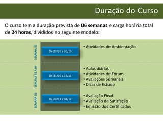 Duração do CursoO curso tem a duração prevista de 06 semanas e carga horária total de 24 horas, divididos no seguinte modelo: Atividades de Ambientação