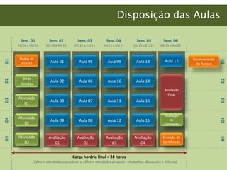  Atividades de Fórum