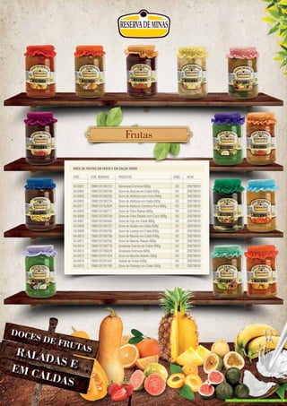 DOCE DE FRUTAS EM PASTA E EM CALDA VIDRO
CÓD. CÓD. BARRAS PRODUTO UNID. NCM
04.0001 7898125760212 Bananada Cremosa 680g VD 20079910
04.0004 7898125760755 Doce de Abacaxi em Calda 630g VD 20079910
04.0002 7898125760250 Doce de Abóbora com Coco 680g VD 20079910
04.0003 7898125760724 Doce de Abóbora em Calda 630g VD 20079910
04.0017 7898125762926 Doce de Abóbora Cremosa Pura 680g VD 20079910
04.0005 7898125760717 Doce de Cidra Ralada 680g VD 20079910
04.0006 7898125760748 Doce de Cidra Ralada com Coco 680g VD 20079910
04.0007 7898125760403 Doce de Figo em Calda 680g VD 20079910
04.0008 7898125760731 Doce de Goiaba em Calda 630g VD 20079910
04.0009 7898125760793 Doce de Laranja em Calda 630g VD 20079910
04.0010 7898125760786 Doce de Mamão em Calda 630g VD 20079910
04.0011 7898125760762 Doce de Mamão Ralado 680g VD 20079910
04.0014 7898125760779 Goiabada Cascão de Colher 680g VD 20079910
04.0015 7898125760229 Goiabada Cremosa 680g VD 20079910
04.0012 7898125761424 Doce de Mamão Rolinho 630g VD 20079910
04.0016 7898125761431 Salada de Frutas 630g VD 20079910
04.0013 7898125761769 Doce de Pêssego em Calda 590g VD 20079910
FrutasFrutasFrutasFrutasFrutasFrutas
produzido sem poluir o meio ambiente.
 
