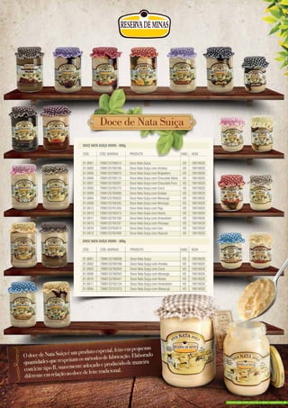 DOCE NATA SUÍÇA VIDRO - 680g
CÓD. CÓD. BARRAS PRODUTO UNID. NCM
01.0001 7898125760014 Doce Nata Suíça VD 19019020
01.0002 7898125760106 Doce Nata Suíça com Ameixa VD 19019020
01.0005 7898125760670 Doce Nata Suíça com Brigadeiro VD 19019020
01.0006 7898125760113 Doce Nata Suíça com Chocolate Misto VD 19019020
01.0007 7898125760397 Doce Nata Suíça com Chocolate Puro VD 19019020
01.0003 7898125760175 Doce Nata Suíça com Coco VD 19019020
01.0009 7898125760069 Doce Nata Suíça com Goiaba VD 19019020
01.0004 7898125760632 Doce Nata Suíça com Maracujá VD 19019020
01.0008 7898125760335 Doce Nata Suíça com Morango VD 19019020
01.0012 7898125761455 Doce Nata Suíça com Figo VD 19019020
01.0010 7898125760373 Doce Nata Suíça com Nozes VD 19019020
01.0011 7898125762100 Doce Nata Suíça com Amendoim VD 19019020
01.0015 7898125763787 Doce Nata Suiça com Pêssego VD 19019020
01.0016 7898125764074 Doce Nata Suíça com Uva VD 19019020
01.0013 7898125762469 Doce Nata Suíça com Abacaxi VD 19019020
DOCE NATA SUÍÇA VIDRO - 300g
CÓD. CÓD. BARRAS PRODUTO
01.0001 7898125760038 Doce Nata Suíça
01.0002 7898125760168 Doce Nata Suíça com Ameixa
01.0003 7898125760304 Doce Nata Suíça com Coco
01.0008 7898125760342 Doce Nata Suíça com Morango
01.0010 7898125760441 Doce Nata Suíça com Nozes
01.0011 7898125762124 Doce Nata Suíça com Amendoim
01.0004 7898125761073 Doce Nata Suíça com Maracujá
PRODUTO UNID.
Doce de Nata SuiçaDoce de Nata SuiçaDoce de Nata SuiçaDoce de Nata SuiçaDoce de Nata SuiçaDoce de Nata Suiça
Doce Nata Suiça com Pêssego VD 19019020
Doce Nata Suíça com Uva VD 19019020
Doce Nata Suíça com Abacaxi VD 19019020
Doce Nata Suíça
Doce Nata Suíça com Ameixa
Doce Nata Suíça com Coco
Doce Nata Suíça com Morango
Doce Nata Suíça com Nozes
Doce Nata Suíça com Amendoim
Doce Nata Suíça com Maracujá
Doce Nata Suíça
Doce Nata Suíça com Ameixa
Doce Nata Suíça com Coco
Doce Nata Suíça com Morango
Doce Nata Suíça com Nozes
Doce Nata Suíça com Amendoim
Doce Nata Suíça com Maracujá
UNID. NCM
Doce Nata Suíça VD 19019020
Doce Nata Suíça com Ameixa VD 19019020
Doce Nata Suíça com Coco VD 19019020
Doce Nata Suíça com Morango VD 19019020
Doce Nata Suíça com Nozes VD 19019020
Doce Nata Suíça com Amendoim VD 19019020
Doce Nata Suíça com Maracujá VD 19019020
produzido sem poluir o meio ambiente.
 