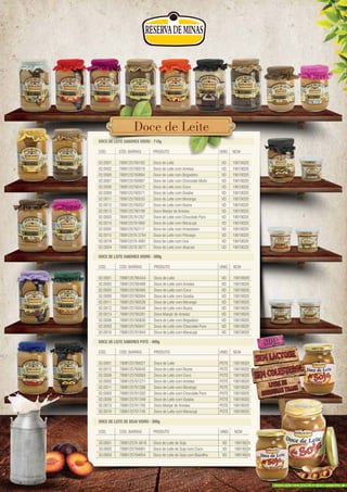 DOCE DE LEITE SABORES VIDRO - 710g
CÓD. CÓD. BARRAS PRODUTO UNID. NCM
02.0001 7898125760182 Doce de Leite VD 19019020
02.0002 7898125760519 Doce de Leite com Ameixa VD 19019020
02.0006 7898125760694 Doce de Leite com Brigadeiro VD 19019020
02.0007 7898125760687 Doce de Leite com Chocolate Misto VD 19019020
02.0008 7898125760472 Doce de Leite com Coco VD 19019020
02.0009 7898125760571 Doce de Leite com Goiaba VD 19019020
02.0011 7898125760533 Doce de Leite com Morango VD 19019020
02.0012 7898125760557 Doce de Leite com Nozes VD 19019020
02.0013 7898125760199 Doce Manjar de Ameixa VD 19019020
02.0003 7898125761257 Doce de Leite com Chocolate Puro VD 19019020
02.0010 7898125761660 Doce de Leite com Maracujá VD 19019020
02.0005 7898125762117 Doce de Leite com Amendoim VD 19019020
02.0015 789812576 3794 Doce de Leite com Pêssego VD 19019020
02.0018 789812576 4081 Doce de Leite com Uva VD 19019020
02.0004 789812576 3077 Doce de Leite com Abacaxi VD 19019020
DOCE DE LEITE SABORES POTE - 400g
CÓD. CÓD. BARRAS PRODUTO UNID. NCM
02.0001 7898125760021 Doce de Leite POTE 19019020
02.0012 7898125760045 Doce de Leite com Nozes POTE 19019020
02.0008 7898125760083 Doce de Leite com Coco POTE 19019020
02.0002 7898125761271 Doce de Leite com Ameixa POTE 19019020
02.0011 7898125761288 Doce de Leite com Morango POTE 19019020
02.0003 7898125761332 Doce de Leite com Chocolate Puro POTE 19019020
02.0009 7898125761349 Doce de Leite com Goiaba POTE 19019020
02.0013 7898125761783 Doce Manjar de Ameixa POTE 19019020
02.0010 7898125761745 Doce de Leite com Maracujá POTE 19019020
DOCE DE LEITE SABORES VIDRO - 300g
CÓD. CÓD. BARRAS PRODUTO UNID. NCM
02.0001 7898125760434 Doce de Leite VD 19019020
02.0002 7898125760489 Doce de Leite com Ameixa VD 19019020
02.0003 7898125760465 Doce de Leite com Coco VD 19019020
02.0009 7898125760564 Doce de Leite com Goiaba VD 19019020
02.0011 7898125760526 Doce de Leite com Morango VD 19019020
02.0012 7898125760540 Doce de Leite com Nozes VD 19019020
02.0013 7898125760281 Doce Manjar de Ameixa VD 19019020
02.0006 7898125760830 Doce de Leite com Brigadeiro VD 19019020
02.0003 7898125760847 Doce de Leite com Chocolate Puro VD 19019020
02.0010 7898125761844 Doce de Leite com Maracujá VD 19019020
DOCE DE LEITE DE SOJA VIDRO - 300g
CÓD. CÓD. BARRAS PRODUTO UNID. NCM
33.0001 789812576 4616 Doce de Leite de Soja VD 19019020
33.0002 7898125764661 Doce de Leite de Soja com Coco VD 19019020
33.0003 7898125764654 Doce de Leite de Soja com Baunilha VD 19019020
NCM
19019020
19019020
19019020
19019020
19019020
1901902019019020
19019020
1901902019019020
PRODUTO UNID.
DOCE DE LEITE SABORES VIDRO - 710gDOCE DE LEITE SABORES VIDRO - 710g
Doce de LeiteDoce de LeiteDoce de LeiteDoce de LeiteDoce de Leite
produzido sem poluir o meio ambiente.
 