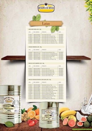 DOCE NATA SUÍÇA LATA - 5Kg
CÓD. CÓD. BARRAS PRODUTO NCM
01.0001 7898125760243 Doce Nata Suiça 5 Kg 19019020
01.0007 7898125761080 Doce Nata Suíça Chocolate 5 Kg 19019020
01.0010 7898125761110 Doce Nata Suiça com Nozes 5 Kg 19019020
01.0003 7898125761097 Doce Nata Suiça com Coco 5 Kg 19019020
01.0002 7898125760267 Doce Nata Suiça com Ameixa 5 Kg 19019020
01.0008 7898125760274 Doce Nata Suica com Morango 5 Kg 19019020
01.0004 7898125760359 Doce Nata Suiça com Maracuja 5 Kg 19019020
COCADA CREMOSA LATA - 5Kg
CÓD. CÓD. BARRAS PRODUTO NCM
03.0009 7898125761776 Cocada Cremosa Morena 5 Kg 19019020
03.0003 7898125761868 Cocada Cremosa com Brigadeiro5 Kg 19019020
03.0006 7898125761141 Cocada Cremosa com Maracuja 5 Kg 19019020
03.0002 7898125761134 Cocada Cremosa Ameixa 5 Kg 19019020
03.0010 7898125760663 Cocada Cremosa 5 Kg 19019020
03.0008 7898125760908 Cocada Cremosa com Nozes 5 Kg 19019020
DOCE DE LEITE SABORES LATA - 5Kg
CÓD. CÓD. BARRAS PRODUTO NCM
02.0001 7898125760915 Doce de Leite 5 Kg 19019020
02.0003 7898125761257 Doce de Leite Chocolate 5 Kg 19019020
02.0008 7898125761165 Doce de Leite com Coco 5 Kg 19019020
02.0012 7898125761196 Doce de Leite com Nozes 5 Kg 19019020
02.0006 7898125760922 Doce de Leite Brigadeiro 5 Kg 19019020
02.0002 7898125760939 Doce de Leite Ameixa 5 Kg 19019020
DOCE DE FRUTAS EM PASTA E EM CALDA LATA - 5Kg
CÓD. CÓD. BARRAS PRODUTO NCM
04.0001 7898125760946 Bananada Cremosa 5 Kg 20079910
04.0002 7898125760960 Doce de Abóbora com Coco 5 Kg 20079910
04.0003 7898125760977 Doce de Abóbora em Calda em Lata 20079910
04.0005 7898125760984 Doce de Cidra Ralada 5 Kg 20079910
04.0006 7898125760991 Doce de Cidra Ralada com Coco 5 Kg 20079910
04.0007 7898125761004 Doce de Figo em Calda 5Kg 20079910
04.0009 7898125761028 Doce de Laranja em Calda em Lata 20079910
04.0011 7898125761035 Doce de Mamão Ralado 5 Kg 20079910
04.0014 7898125761042 Goiabada Cascão de Colher 5 Kg 20079910
04.0015 7898125761059 Goiabada Cremosa 5 Kg 20079910
04.0010 7898125761219 Doce de Mamão em Calda 5 Kg 20079910
Doce Nata Suiça 5 KgDoce Nata Suiça 5 Kg
Cocada Cremosa Morena 5 Kg
Doce de Leite 5 Kg
Bananada Cremosa 5 Kg
Doce Nata Suíça Chocolate 5 KgDoce Nata Suíça Chocolate 5 Kg
Cocada Cremosa com Brigadeiro5 KgCocada Cremosa com Brigadeiro5 Kg
Doce de Leite Chocolate 5 KgDoce de Leite Chocolate 5 Kg
Doce de Abóbora com Coco 5 KgDoce de Abóbora com Coco 5 Kg
Doce Nata Suiça com Coco 5 Kg
Cocada Cremosa Ameixa 5 KgCocada Cremosa Ameixa 5 Kg
Doce de Leite com Nozes 5 KgDoce de Leite com Nozes 5 Kg
Doce de Cidra Ralada 5 KgDoce de Cidra Ralada 5 Kg
Doce de Figo em Calda 5KgDoce de Figo em Calda 5Kg
7898125761042 Goiabada Cascão de Colher 5 Kg 20079910
7898125761059 Goiabada Cremosa 5 Kg 20079910
7898125761219 Doce de Mamão em Calda 5 Kg 20079910
Goiabada Cremosa 5 Kg
PRODUTO NCM
Doce Nata Suiça 5 Kg 19019020
LatasLatasLatasLatas
produzido sem poluir o meio ambiente.
 