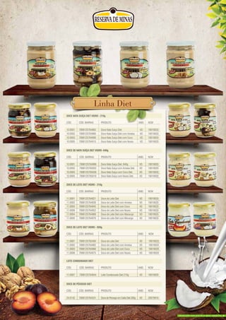DOCE NATA SUÍÇA DIET VIDRO - 210g
CÓD. CÓD. BARRAS PRODUTO UNID. NCM
10.0001 7898125764883 Doce Nata Suíça Diet VD 19019020
10.0002 7898125764890 Doce Nata Suíça Diet com Ameixa VD 19019020
10.0003 7898125764906 Doce Nata Suíça Diet com Coco VD 19019020
10.0005 7898125764913 Doce Nata Suíça Diet com Nozes VD 19019020
Doce Nata Suíça Diet
DOCE DE LEITE DIET VIDRO - 210g
CÓD. CÓD. BARRAS PRODUTO UNID. NCM
11.0001 7898125764821 Doce de Leite Diet VD 19019020
11.0002 7898125764838 Doce de Leite Diet com Ameixa VD 19019020
11.0003 7898125764845 Doce de Leite Diet com Coco VD 19019020
11.0006 7898125764852 Doce de Leite Diet com Nozes VD 19019020
11.0004 7898125764869 Doce de Leite Diet com Maracujá VD 19019020
11.0005 7898125764876 Doce de Leite Diet com Morango VD 19019020
DOCE DE LEITE DIET VIDRO - 650g
CÓD. CÓD. BARRAS PRODUTO UNID. NCM
11.0001 7898125762490 Doce de Leite Diet VD 19019020
11.0002 7898125764982 Doce de Leite Diet com Ameixa VD 19019020
11.0003 7898125764968 Doce de Leite Diet com Coco VD 19019020
11.0006 7898125764975 Doce de Leite Diet com Nozes VD 19019020
LEITE CONDENSADO DIET
CÓD. CÓD. BARRAS PRODUTO UNID. NCM
11.0007 7898125764944 Leite Condensado Diet 210g VD 19019020
DOCE DE PÊSSEGO DIET
CÓD. CÓD. BARRAS PRODUTO UNID. NCM
24.0142 7898125764531 DocedePêssegoemCaldaDiet330g VD 20079910
DOCE DE NATA SUÍÇA DIET VIDRO- 640g
CÓD. CÓD. BARRAS PRODUTO UNID. NCM
10.0001 7898125764999 Doce Nata Suíça Diet. 640g VD 19019020
10.0002 7898125765002 Doce Nata Suíça com Ameixa Diet. VD 19019020
10.0003 7898125765026 Doce Nata Suíça com Coco Diet.Doce Nata Suíça com Coco Diet. VD 19019020
10.0005 7898125765019 Doce Nata Suíça com Nozes Diet. VD 19019020
DOCE NATA SUÍÇA DIET VIDRO - 210g
CÓD.
10.0001
10.0002
10.0003
10.0005
19019020
19019020
19019020
19019020
19019020
19019020
19019020
19019020
DOCE DE LEITE DIET VIDRO - 210g
CÓD.
11.0001
11.0002
11.0003
11.0006
11.0004
11.0005
DOCE DE LEITE DIET VIDRO - 650g
CÓD.
11.0001
11.0002
10.0005
19019020
19019020
19019020
19019020
19019020
19019020
19019020
19019020
19019020
19019020
19019020
19019020
PRODUTO UNID. NCM
DOCE NATA SUÍÇA DIET VIDRO - 210gDOCE NATA SUÍÇA DIET VIDRO - 210g
Linha DietLinha DietLinha DietLinha DietLinha DietLinha Diet
produzido sem poluir o meio ambiente.
 