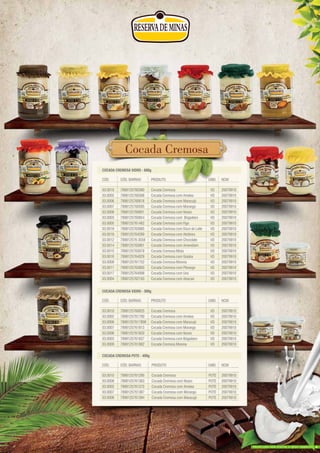 COCADA CREMOSA VIDRO - 680g
CÓD. CÓD. BARRAS PRODUTO UNID. NCM
03.0010 7898125760380 Cocada Cremosa VD 20079910
03.0002 7898125760588 Cocada Cremosa com Ameixa VD 20079910
03.0006 7898125760618 Cocada Cremosa com Maracujá VD 20079910
03.0007 7898125760595 Cocada Cremosa com Morango VD 20079910
03.0008 7898125760601 Cocada Cremosa com Nozes VD 20079910
03.0003 7898125760854 Cocada Cremosa com Brigadeiro VD 20079910
03.0005 7898125761462 Cocada Cremosa com Figo VD 20079910
03.0019 7898125763985 Cocada Cremosa com Doce de Leite VD 20079910
03.0018 7898125764289 Cocada Cremosa com Abóbora VD 20079910
03.0012 789812576 3558 Cocada Cremosa com Chocolate VD 20079910
03.0014 7898125763961 Cocada Cremosa com Amendoim VD 20079910
03.0015 7898125763978 Cocada Cremosa Mista VD 20079910
03.0016 7898125764029 Cocada Cremosa com Goiaba VD 20079910
03.0009 7898125761752 Cocada Cremosa Morena VD 20079910
03.0011 7898125763800 Cocada Cremosa com Pêssego VD 20079910
03.0017 7898125764098 Cocada Cremosa com Uva VD 20079910
03.0004 7898125762193 Cocada Cremosa com Abacaxi VD 20079910
COCADA CREMOSA VIDRO - 300g
CÓD. CÓD. BARRAS PRODUTO UNID. NCM
03.0010 7898125760625 Cocada Cremosa VD 20079910
03.0002 7898125761790 Cocada Cremosa com Ameixa VD 20079910
03.0006 78981257617806 Cocada Cremosa com Maracujá VD 20079910
03.0007 7898125761813 Cocada Cremosa com Morango VD 20079910
03.0008 7898125761820 Cocada Cremosa com Nozes VD 20079910
03.0003 7898125761837 Cocada Cremosa com Brigadeiro VD 20079910
03.0009 7898125761882 Cocada Cremosa Morena VD 20079910
COCADA CREMOSA POTE - 400g
CÓD. CÓD. BARRAS PRODUTO UNID. NCM
03.0010 7898125761295 Cocada Cremosa POTE 20079910
03.0008 7898125761363 Cocada Cremosa com Nozes POTE 20079910
03.0002 7898125761370 Cocada Cremosa com Ameixa POTE 20079910
03.0007 7898125761387 Cocada Cremosa com Morango POTE 20079910
03.0006 7898125761394 Cocada Cremosa com Maracujá POTE 20079910
PRODUTO UNID.
Cocada CremosaCocada CremosaCocada CremosaCocada CremosaCocada CremosaCocada CremosaCocada Cremosa
Cocada Cremosa com Maracujá POTE 20079910
20079910
20079910
20079910
20079910
20079910
20079910
20079910
20079910
20079910
20079910
20079910
20079910
20079910
20079910
20079910
20079910
20079910
20079910
20079910
produzido sem poluir o meio ambiente.
 