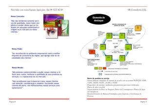 Para falar com nossa Equipe, ligue para 0xx 98 3227 42 43
Nosso Conceito:
"Nós não vendemos somente serviços de qualidade, nosso maior propósito é vender ideias que se traduzam em soluções sustentáveis e
tragam lucro real para os nosso
clientes."

SR Consultoria Ltda.

Elemento de
destaque
GESTÃO INTEGRADA DA
CADEIA DE VALOR
EXPECTATIVAS
METAS
ESTRATÉGIAS
OBJETIVOS
DESEMPENHO

Título pri ncipal

ADMINISTRA
ÇÃO

VENDAS

MARKETING
ISO9000
CUSTOS
DESPESAS
CONTAS A
PAGAR e a
RECEBER

Nossa Visão:
"Ser reconhecida no ambiente empresarial como a melhor
empresa de consultoria da região, que agrega valor às necessidades dos clientes "

VENDAS

PEDIDOS
CLIENTE
ANÁLISE CRÍTICA
MELHORIA CONTÍUA
PSC
PÓS VENDAS

ISO8000
ISO11000

ORÇAMENTO

EMPRESAS

SSMA

FATURAMENTO

NÃO CONFORMIDADES
AÇÕES CORRETIVAS
ENTREGAS

(ISO14000 +
ISO18000 + ISO31000 )

COMPRAS

PLANJAMENTO

SERVIÇO

SUB-FORNECEDORES
NÃO CONFORMIDADES
ENTREGAS
AÇÕES CORRETIVAS
PÓS VENDAS

Nossa Missão:
"Nós estamos comprometidos a ajudar nossos clientes a reduzir seus custos, melhorar a qualidade de seus produtos ou
serviços, e a reposicioná-los no mercado "
“Nós acreditamos que é essencial tratar nossos clientes
com atenção, consideração e respeito. Escutando nossos
clientes de perto, nós melhoraremos nossos serviços constantemente”

Página 4

DESPERDÍCIO
AQUISIÇÕES SERVMAT
PRODUÇÃO
PESSOAL
RISCOS

RESÍDUOS E MEIO AMBIENTE
SAÚDE E SEGURANÇA
PRODUTIVIDADE; PROCESSOS; PERFORMANCE
MANUTENÇÃO

PROCESSO INTERNOS E EXTERNOS
CONEXÕES DO SISTEMA
COMUNICAÇÃO INTERNA AOS DEPARTAMENTOS

Nome do produto ou serviço
Gerenciamento integrado do sistema de acordo com as normas ISO8.000; 9.000;
11000; 14.000; 18.000 ; 26.000; e 31000
Diagnóstico de sistema e auditorias preparatórias para uma certificação
Planos de ação corretiva
Gerenciamento de Risco ao Negócio; Planos de Contingência e Planos de Ação
de Emergência.
Desenvolvimento de Alianças Estratégicas para empresas e Governança do
Processo
Página 5

 
