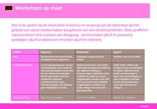 Workshops	
  op	
  maat

Om	
  in	
  te	
  spelen	
  op	
  de	
  diversiteit	
  in	
  kennis	
  en	
  ervaring	
  van	
  de	
  docenten	
  op	
  het	
  
gebied	
  van	
  social	
  media	
  maken	
  wij	
  gebruik	
  van	
  een	
  drietal	
  proﬁelen.	
  Deze	
  proﬁelen	
  
representeren	
  drie	
  niveaus	
  van	
  diepgang	
  -­‐	
  kennismaken	
  (durf	
  te	
  proeven),	
  
verdiepen	
  (durf	
  te	
  delen)	
  en	
  inrichten	
  (durf	
  te	
  creëren).	
  

 Proﬁel                    Beginner                                             Bekwaam                                           Expert
 Doel                      Kennismaken	
  met	
  social	
  media,	
             Verdiepen	
  in	
  gebruik	
  social	
            Inrichten	
  met	
  social	
  media
                           koudwatervrees	
  wegnemen                           media

 Proﬁel	
  beschrijving    Is	
  wel	
  nieuwsgierig	
  naar	
  nieuwe	
        Ondersteunt	
  lessen	
  met	
  online	
          Zoekt	
  online	
  	
  al>jd	
  leuke	
  
                           ontwikkelingen	
  maar	
  vindt	
  het	
             informa>e	
  die	
  getoond	
  wordt	
  op	
      weetjes	
  om	
  de	
  les	
  boeiender	
  
                           allemaal	
  wel	
  las>g	
  en	
  hee?	
  idee	
     het	
  digibord.	
  Hee?	
  geen	
                te	
  maken.	
  Gebruikt	
  social	
  
                           dat	
  het	
  allemaal	
  te	
  snel	
  gaat.	
      bezwaar	
  tegen	
  mobieltjes,	
  maar	
         media	
  om	
  informa>e	
  te	
  
                           Werkt	
  nog	
  steeds	
  vanaf	
  een	
             verbiedt	
  ze	
  omdat	
  ze	
  er	
  geen	
     delen	
  met	
  zijn	
  leerlingen,	
  is	
  
                           krijtbord	
  en	
  gebruikt	
                        toegevoegde	
  waarde	
  in	
  ziet.	
  Wil	
     voor	
  mobieltjes	
  in	
  de	
  klas.	
  
                           smartboard	
  alleen	
  voor	
                       dat	
  de	
  leermateriaal	
  makkelijk	
         Maakt	
  zelf	
  leermateriaal	
  
                           YouTube	
  ﬁlmpjes.	
  Wil	
  absoluut	
             toegankelijk	
  en	
  vindbaar	
  zijn	
          maar	
  deelt	
  dit	
  niet	
  met	
  
                           geen	
  mobieltjes	
  in	
  de	
  klas               zodat	
  collega’s	
  het	
  ook	
  meer	
        collega’s
                                                                                gaan	
  gebruiken

 Doelstelling              Durf te proeven                                      Durf te delen                                     Durf te creëren


                                                                                                                                                                           hutspot
 