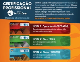 PREPOM
CERTIFIED PROFESSIONAL
CERTIFIED PROFESSIONAL
CERTIFIED PROFESSIONAL
PREPOM
CERTIFIED PROFESSIONAL
PREPOM
CERTIFIED PROFESSIONAL
NÍVEL 1: Operacional / OPERATOR
Competência para execução de tarefas sob supervisão
com grau relativo de autonomia.
NÍVEL 2: Pleno / FULL
Competência para execução de tarefas
com autonomia.
NÍVEL 3: Sênior / MASTER
Competência para execução de tarefas
com autonomia e excelência.
CERTIFICAÇÃO
PROFISSIONAL
O INCATEP, que desde 1999, habilitou mais de 100.000 Trabalhadores
Portuários, Aprendizagem Técnica
e criou uma trilha de . Utilizando
princípios e conceitos de segurança, meio ambiente e saúde, desenvolve
competências para o trabalho real ( GEMBA ).
O projeto pedagógico inclui uma abordagem quanto a parte
teórica e prática com simuladores, e no equipamento real, quando
houver necessidade.
SÃO 03 NÍVEIS DE COMPETÊNCIA DESCRITOS ABAIXO:
 