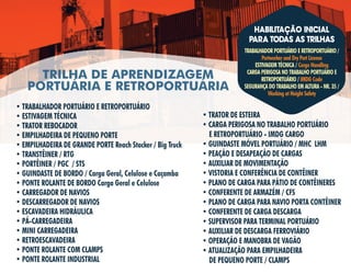 • TRABALHADOR PORTUÁRIO E RETROPORTUÁRIO
• ESTIVAGEM TÉCNICA
• TRATOR REBOCADOR
• EMPILHADEIRA DE PEQUENO PORTE
• EMPILHADEIRA DE GRANDE PORTE Reach Stacker / Big Truck
• TRANSTÊINER / RTG
• PORTÊINER / PGC / STS
• GUINDASTE DE BORDO / Carga Geral, Celulose e Caçamba
• PONTE ROLANTE DE BORDO Carga Geral e Celulose
• CARREGADOR DE NAVIOS
• DESCARREGADOR DE NAVIOS
• ESCAVADEIRA HIDRÁULICA
• PÁ-CARREGADEIRA
• MINI CARREGADEIRA
• RETROESCAVADEIRA
• PONTE ROLANTE COM CLAMPS
• PONTE ROLANTE INDUSTRIAL
• TRATOR DE ESTEIRA
• CARGA PERIGOSA NO TRABALHO PORTUÁRIO
E RETROPORTUÁRIO - IMDG CARGO
• GUINDASTE MÓVEL PORTUÁRIO / MHC LHM
• PEAÇÃO E DESAPEAÇÃO DE CARGAS
• AUXILIAR DE MOVIMENTAÇÃO
• VISTORIA E CONFERÊNCIA DE CONTÊINER
• PLANO DE CARGA PARA PÁTIO DE CONTÊINERES
• CONFERENTE DE ARMAZÉM / CFS
• PLANO DE CARGA PARA NAVIO PORTA CONTÊINER
• CONFERENTE DE CARGA DESCARGA
• SUPERVISOR PARA TERMINAL PORTUÁRIO
• AUXILIAR DE DESCARGA FERROVIÁRIO
• OPERAÇÃO E MANOBRA DE VAGÃO
• ATUALIZAÇÃO PARA EMPILHADEIRA
DE PEQUENO PORTE / CLAMPS
TRILHA DE APRENDIZAGEM
PORTUÁRIA E RETROPORTUÁRIA
HABILITAÇÃO INICIAL
PARA TODAS AS TRILHAS
TRABALHADOR PORTUÁRIO E RETROPORTUÁRIO /
Portworker and Dry Port License
ESTIVAGEM TÉCNICA / Cargo Handling
CARGA PERIGOSA NO TRABALHO PORTUÁRIO E
RETROPORTUÁRIO / IMDG Code
SEGURANÇA DO TRABALHO EM ALTURA - NR. 35 /
Working at Height Safety
 