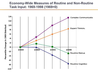 Non Routine Task Definition An Introduction to Digital Learning: What's New? | PPT