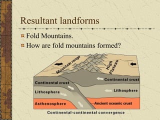 Resultant landforms Fold Mountains. How are fold mountains formed? 