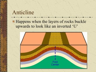 Anticline Happens when the layers of rocks buckle upwards to look like an inverted ‘U’ 