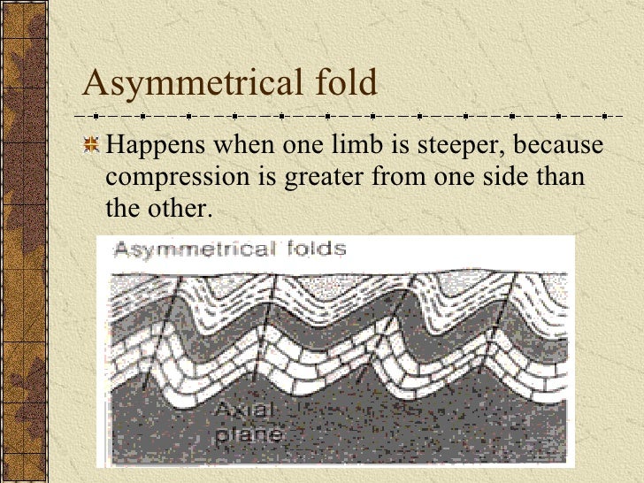 Folding