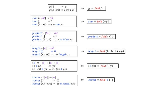 Folding Cheat Sheet #3 - third in a series | PPT