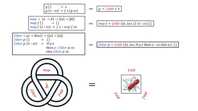Folding Cheat Sheet #3 - third in a series | PPT