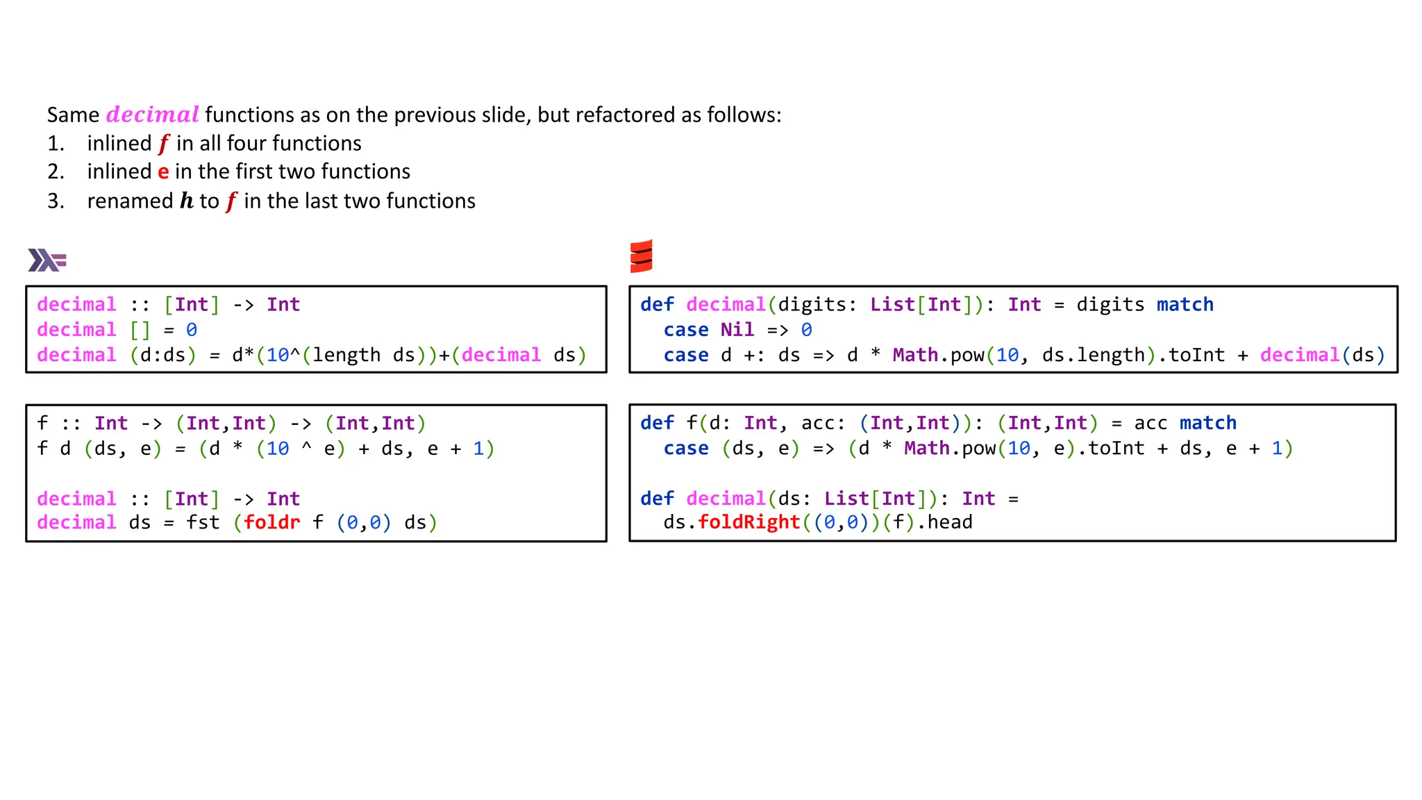 def f(d: Int, acc: (Int,Int)): (Int,Int) = acc match
case (ds, e) => (d * Math.pow(10, e).toInt + ds, e + 1)
def decimal(ds: List[Int]): Int =
ds.foldRight((0,0))(f).head
f :: Int -> (Int,Int) -> (Int,Int)
f d (ds, e) = (d * (10 ^ e) + ds, e + 1)
decimal :: [Int] -> Int
decimal ds = fst (foldr f (0,0) ds)
def decimal(digits: List[Int]): Int = digits match
case Nil => 0
case d +: ds => d * Math.pow(10, ds.length).toInt + decimal(ds)
decimal :: [Int] -> Int
decimal [] = 0
decimal (d:ds) = d*(10^(length ds))+(decimal ds)
Same 𝒅𝒆𝒄𝒊𝒎𝒂𝒍 functions as on the previous slide, but refactored as follows:
1. inlined 𝒇 in all four functions
2. inlined e in the first two functions
3. renamed 𝒉 to 𝒇 in the last two functions
 