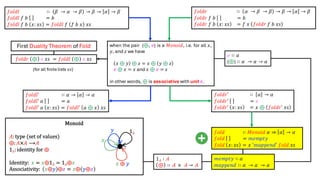 𝑓𝑜𝑙𝑑𝑟 ∷ 𝛼 → 𝛽 → 𝛽 → 𝛽 → 𝛼 → 𝛽
𝑓𝑜𝑙𝑑𝑟 𝑓 𝑏 = 𝑏
𝑓𝑜𝑙𝑑𝑟 𝑓 𝑏 𝑥: 𝑥𝑠 = 𝑓 𝑥 𝑓𝑜𝑙𝑑𝑟 𝑓 𝑏 𝑥𝑠
𝑓𝑜𝑙𝑑𝑙 ∷ 𝛽 → 𝛼 → 𝛽 → 𝛽 → 𝛼 → 𝛽
𝑓𝑜𝑙𝑑𝑙 𝑓 𝑏 = 𝑏
𝑓𝑜𝑙𝑑𝑙 𝑓 𝑏 𝑥: 𝑥𝑠 = 𝑓𝑜𝑙𝑑𝑙 𝑓 𝑓 𝑏 𝑥 𝑥𝑠
𝑓𝑜𝑙𝑑 ∷ 𝑀𝑜𝑛𝑜𝑖𝑑 𝛼 ⇒ 𝛼 → 𝛼
𝑓𝑜𝑙𝑑 = 𝑚𝑒𝑚𝑝𝑡𝑦
𝑓𝑜𝑙𝑑 𝑥: 𝑥𝑠 = 𝑥 ′𝑚𝑎𝑝𝑝𝑒𝑛𝑑′ 𝑓𝑜𝑙𝑑 𝑥𝑠
𝑚𝑒𝑚𝑝𝑡𝑦 ∷ 𝛼
𝑚𝑎𝑝𝑝𝑒𝑛𝑑 ∷ 𝛼 → 𝛼 → 𝛼
First Duality Theorem of Fold
(for all finite lists 𝑥𝑠)
𝑓𝑜𝑙𝑑𝑟 ⊕ 𝑒 𝑥𝑠 = 𝑓𝑜𝑙𝑑𝑙 ⊕ 𝑒 𝑥𝑠
𝑒 ∷ 𝛼
(⊕) ∷ 𝛼 → 𝛼 → 𝛼
𝑓𝑜𝑙𝑑𝑟′ ∷ 𝛼 → 𝛼
𝑓𝑜𝑙𝑑𝑟′ = 𝑒
𝑓𝑜𝑙𝑑𝑟′ 𝑥: 𝑥𝑠 = 𝑥 ⊕ 𝑓𝑜𝑙𝑑𝑟′ 𝑥𝑠
𝑓𝑜𝑙𝑑𝑙′ ∷ 𝛼 → 𝛼 → 𝛼
𝑓𝑜𝑙𝑑𝑙′ 𝑎 = 𝑎
𝑓𝑜𝑙𝑑𝑙′ 𝑎 𝑥: 𝑥𝑠 = 𝑓𝑜𝑙𝑑𝑙′ 𝑎 ⊕ 𝑥 𝑥𝑠
when the pair (⊕, 𝒆) is a 𝑀𝑜𝑛𝑜𝑖𝑑, i.e. for all 𝑥,
𝑦, and 𝑧 we have
𝑥 ⊕ 𝑦 ⊕ 𝑧 = 𝑥 ⊕ 𝑦 ⊕ 𝑧
𝒆 ⊕ 𝑥 = 𝑥 and 𝑥 ⊕ 𝒆 = 𝑥
in other words, ⊕ is associative with unit 𝒆.
1𝐴 ∶ A
⊕ ∷ A × A → A
 