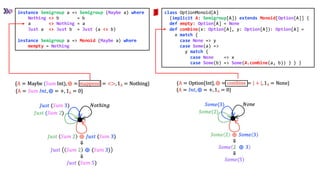 instance Semigroup a => Semigroup (Maybe a) where
Nothing <> b = b
a <> Nothing = a
Just a <> Just b = Just (a <> b)
instance Semigroup a => Monoid (Maybe a) where
mempty = Nothing
class OptionMonoid[A]
(implicit A: Semigroup[A]) extends Monoid[Option[A]] {
def empty: Option[A] = None
def combine(x: Option[A], y: Option[A]): Option[A] =
x match {
case None => y
case Some(a) =>
y match {
case None => x
case Some(b) => Some(A.combine(a, b)) } } }
 