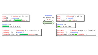 𝑓𝑜𝑙𝑑 ∷ 𝑀𝑜𝑛𝑜𝑖𝑑 𝛼 ⇒ 𝛼 → 𝛼
𝑓𝑜𝑙𝑑 = 𝑚𝑒𝑚𝑝𝑡𝑦
𝑓𝑜𝑙𝑑 𝑥: 𝑥𝑠 = 𝑥 ′𝑚𝑎𝑝𝑝𝑒𝑛𝑑′ 𝑓𝑜𝑙𝑑 𝑥𝑠
𝑚𝑒𝑚𝑝𝑡𝑦 ∷ 𝛼
𝑚𝑎𝑝𝑝𝑒𝑛𝑑 ∷ 𝛼 → 𝛼 → 𝛼
𝑓𝑜𝑙𝑑 ∷ 𝑀𝑜𝑛𝑜𝑖𝑑 𝛼 ⇒ 𝛼 → 𝛼
𝑓𝑜𝑙𝑑 = 𝑚𝑒𝑚𝑝𝑡𝑦
𝑓𝑜𝑙𝑑 𝑥: 𝑥𝑠 = 𝑥 <> 𝑓𝑜𝑙𝑑 𝑥𝑠
𝑚𝑒𝑚𝑝𝑡𝑦 ∷ 𝛼
(<>) ∷ 𝛼 → 𝛼 → 𝛼
𝑚𝑎𝑝𝑝𝑒𝑛𝑑
is a synonym for
(<>)
𝑓𝑜𝑙𝑑𝑀𝑎𝑝 ∷ 𝑀𝑜𝑛𝑜𝑖𝑑 𝛽 ⇒ (𝛼 → 𝛽) → 𝛼 → 𝛽
𝑓𝑜𝑙𝑑𝑀𝑎𝑝 _ = 𝑚𝑒𝑚𝑝𝑡𝑦
𝑓𝑜𝑙𝑑𝑀𝑎𝑝 𝑓 𝑥: 𝑥𝑠 = 𝑓 𝑥 <> 𝑓𝑜𝑙𝑑𝑀𝑎𝑝 𝑓 𝑥𝑠
𝑓𝑜𝑙𝑑𝑀𝑎𝑝 ∷ 𝑀𝑜𝑛𝑜𝑖𝑑 𝛽 ⇒ (𝛼 → 𝛽) → 𝛼 → 𝛽
𝑓𝑜𝑙𝑑𝑀𝑎𝑝 _ = 𝑚𝑒𝑚𝑝𝑡𝑦
𝑓𝑜𝑙𝑑𝑀𝑎𝑝 𝑓 𝑥: 𝑥𝑠 = 𝑓 𝑥 ′𝑚𝑎𝑝𝑝𝑒𝑛𝑑′ 𝑓𝑜𝑙𝑑𝑀𝑎𝑝 𝑓 𝑥𝑠
 