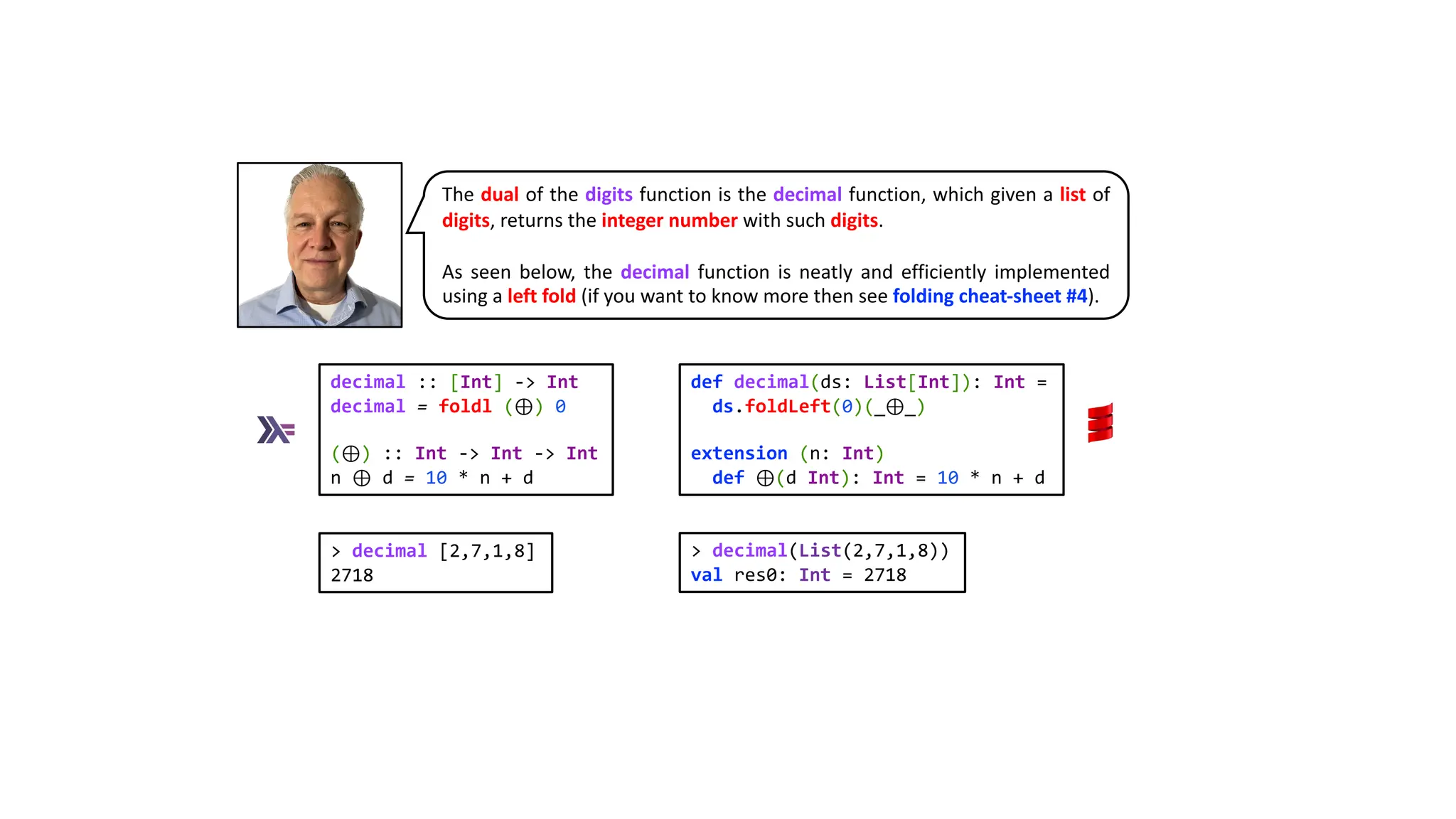 The dual of the digits function is the decimal function, which given a list of
digits, returns the integer number with such digits.
As seen below, the decimal function is neatly and efficiently implemented
using a left fold (if you want to know more then see folding cheat-sheet #4).
decimal :: [Int] -> Int
decimal = foldl (⊕) 0
(⊕) :: Int -> Int -> Int
n ⊕ d = 10 * n + d
def decimal(ds: List[Int]): Int =
ds.foldLeft(0)(_⊕_)
extension (n: Int)
def ⊕(d Int): Int = 10 * n + d
> decimal(List(2,7,1,8))
val res0: Int = 2718
> decimal [2,7,1,8]
2718
 