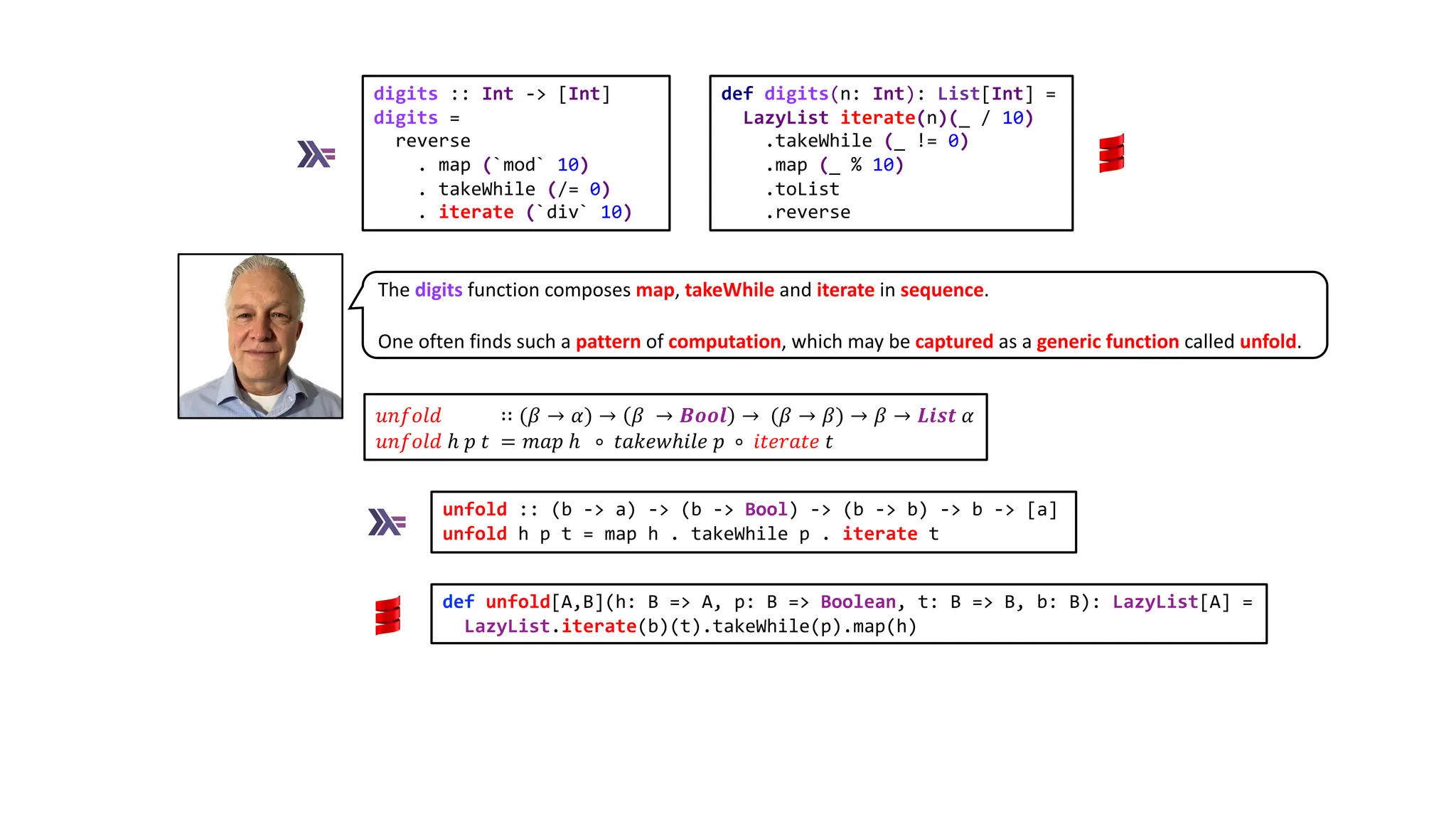 digits :: Int -> [Int]
digits =
reverse
. map (`mod` 10)
. takeWhile (/= 0)
. iterate (`div` 10)
def digits(n: Int): List[Int] =
LazyList iterate(n)(_ / 10)
.takeWhile (_ != 0)
.map (_ % 10)
.toList
.reverse
The digits function composes map, takeWhile and iterate in sequence.
One often finds such a pattern of computation, which may be captured as a generic function called unfold.
𝑢𝑛𝑓𝑜𝑙𝑑 ∷ (𝛽 → 𝛼) → 𝛽 → 𝑩𝒐𝒐𝒍 → (𝛽 → 𝛽) → 𝛽 → 𝑳𝒊𝒔𝒕 𝛼
𝑢𝑛𝑓𝑜𝑙𝑑 ℎ 𝑝 𝑡 = 𝑚𝑎𝑝 ℎ ∘ 𝑡𝑎𝑘𝑒𝑤ℎ𝑖𝑙𝑒 𝑝 ∘ 𝑖𝑡𝑒𝑟𝑎𝑡𝑒 𝑡
unfold :: (b -> a) -> (b -> Bool) -> (b -> b) -> b -> [a]
unfold h p t = map h . takeWhile p . iterate t
def unfold[A,B](h: B => A, p: B => Boolean, t: B => B, b: B): LazyList[A] =
LazyList.iterate(b)(t).takeWhile(p).map(h)
 