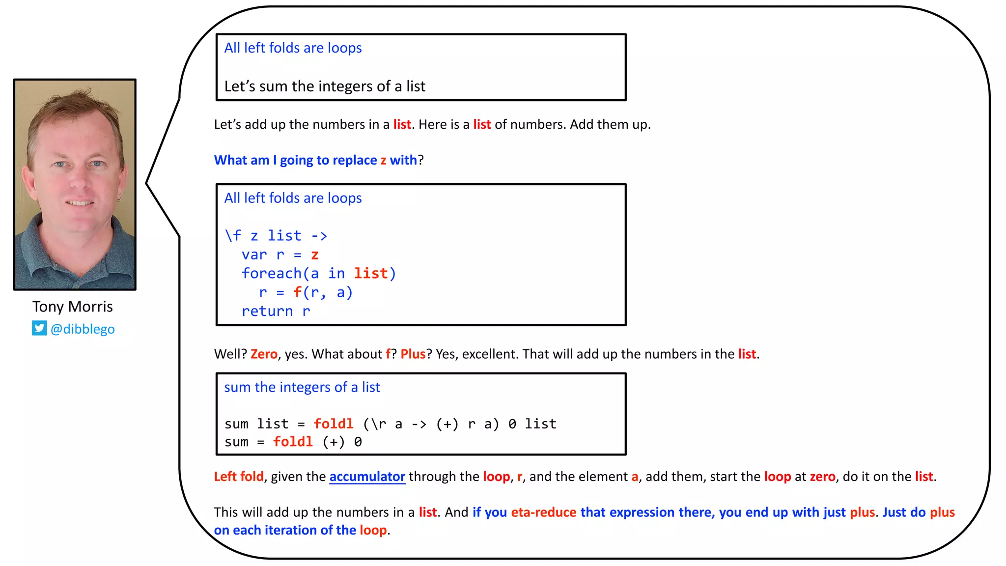 Let’s add up the numbers in a list. Here is a list of numbers. Add them up.
What am I going to replace z with?
Well? Zero, yes. What about f? Plus? Yes, excellent. That will add up the numbers in the list.
Left fold, given the accumulator through the loop, r, and the element a, add them, start the loop at zero, do it on the list.
This will add up the numbers in a list. And if you eta-reduce that expression there, you end up with just plus. Just do plus
on each iteration of the loop.
All left folds are loops
Let’s sum the integers of a list
All left folds are loops
f z list ->
var r = z
foreach(a in list)
r = f(r, a)
return r
sum the integers of a list
sum list = foldl (r a -> (+) r a) 0 list
sum = foldl (+) 0
Tony Morris
@dibblego
 