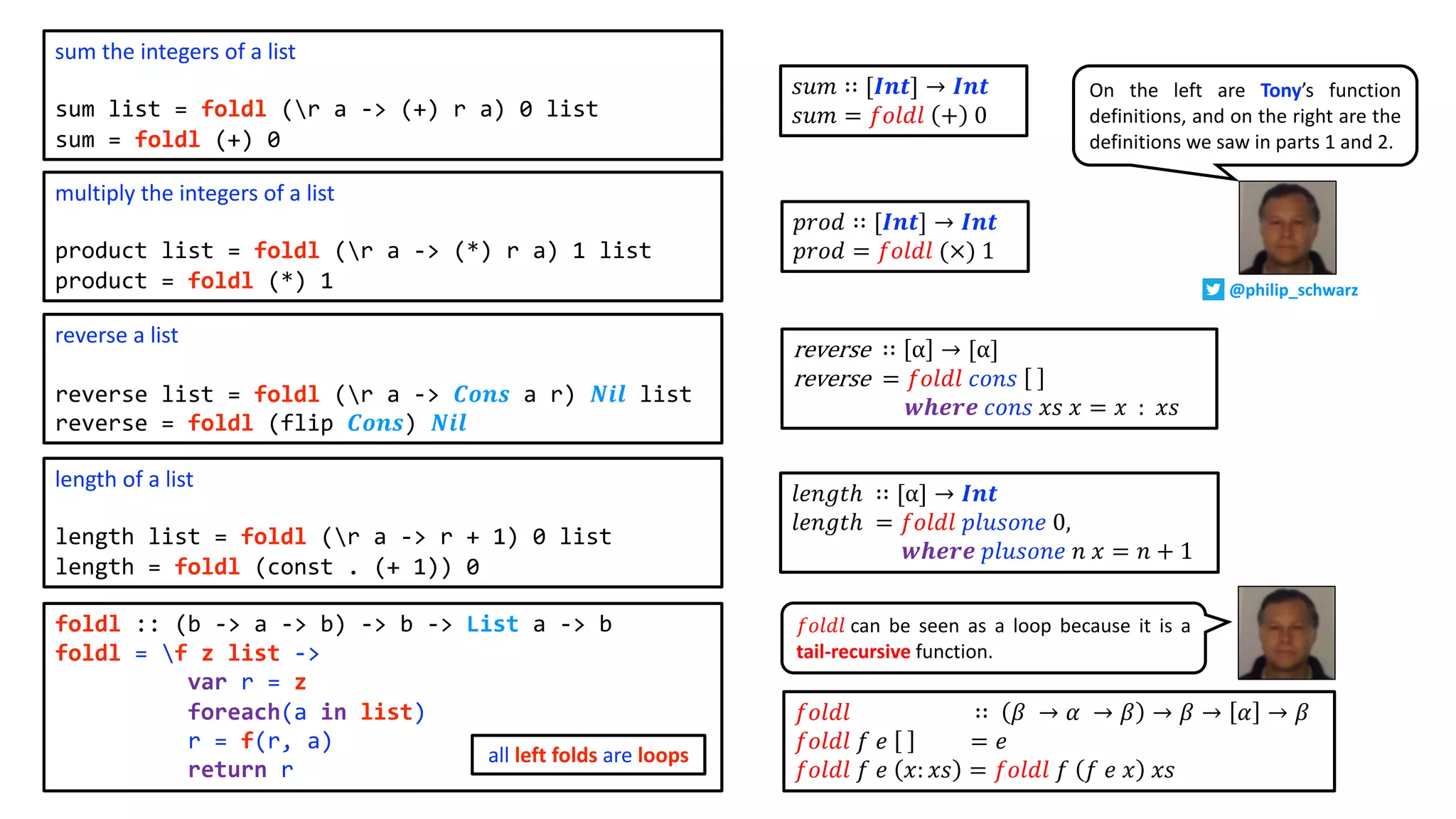 𝑓𝑜𝑙𝑑𝑙 ∷ 𝛽 → 𝛼 → 𝛽 → 𝛽 → 𝛼 → 𝛽
𝑓𝑜𝑙𝑑𝑙 𝑓 𝑒 = 𝑒
𝑓𝑜𝑙𝑑𝑙 𝑓 𝑒 𝑥: 𝑥𝑠 = 𝑓𝑜𝑙𝑑𝑙 𝑓 𝑓 𝑒 𝑥 𝑥𝑠
sum the integers of a list
sum list = foldl (r a -> (+) r a) 0 list
sum = foldl (+) 0
multiply the integers of a list
product list = foldl (r a -> (*) r a) 1 list
product = foldl (*) 1
reverse a list
reverse list = foldl (r a -> 𝑪𝒐𝒏𝒔 a r) 𝑵𝒊𝒍 list
reverse = foldl (flip 𝑪𝒐𝒏𝒔) 𝑵𝒊𝒍
length of a list
length list = foldl (r a -> r + 1) 0 list
length = foldl (const . (+ 1)) 0
reverse ∷ α → [α]
reverse = 𝑓𝑜𝑙𝑑𝑙 𝑐𝑜𝑛𝑠
𝒘𝒉𝒆𝒓𝒆 𝑐𝑜𝑛𝑠 𝑥𝑠 𝑥 = 𝑥 : 𝑥𝑠
𝑠𝑢𝑚 ∷ [𝑰𝒏𝒕] → 𝑰𝒏𝒕
𝑠𝑢𝑚 = 𝑓𝑜𝑙𝑑𝑙 + 0
𝑙𝑒𝑛𝑔𝑡ℎ ∷ [α] → 𝑰𝒏𝒕
𝑙𝑒𝑛𝑔𝑡ℎ = 𝑓𝑜𝑙𝑑𝑙 𝑝𝑙𝑢𝑠𝑜𝑛𝑒 0,
𝒘𝒉𝒆𝒓𝒆 𝑝𝑙𝑢𝑠𝑜𝑛𝑒 𝑛 𝑥 = 𝑛 + 1
𝑝𝑟𝑜𝑑 ∷ [𝑰𝒏𝒕] → 𝑰𝒏𝒕
𝑝𝑟𝑜𝑑 = 𝑓𝑜𝑙𝑑𝑙 (×) 1
foldl :: (b -> a -> b) -> b -> List a -> b
foldl = f z list ->
var r = z
foreach(a in list)
r = f(r, a)
return r
all left folds are loops
𝑓𝑜𝑙𝑑𝑙 can be seen as a loop because it is a
tail-recursive function.
On the left are Tony’s function
definitions, and on the right are the
definitions we saw in parts 1 and 2.
@philip_schwarz
 