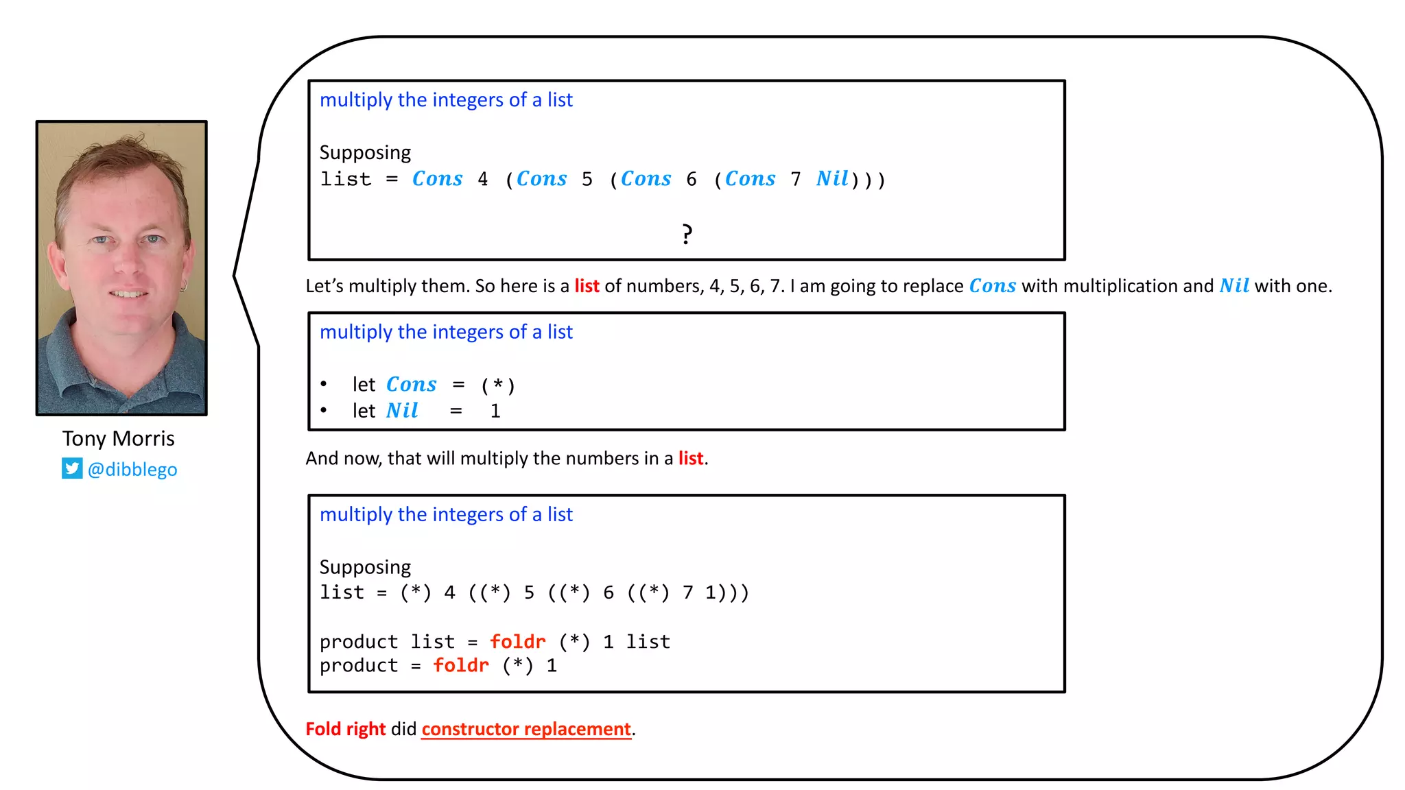 Let’s multiply them. So here is a list of numbers, 4, 5, 6, 7. I am going to replace 𝑪𝒐𝒏𝒔 with multiplication and 𝑵𝒊𝒍 with one.
And now, that will multiply the numbers in a list.
Fold right did constructor replacement.
multiply the integers of a list
Supposing
list = 𝑪𝒐𝒏𝒔 4 (𝑪𝒐𝒏𝒔 5 (𝑪𝒐𝒏𝒔 6 (𝑪𝒐𝒏𝒔 7 𝑵𝒊𝒍)))
?
multiply the integers of a list
• let 𝑪𝒐𝒏𝒔 = (*)
• let 𝑵𝒊𝒍 = 1
multiply the integers of a list
Supposing
list = (*) 4 ((*) 5 ((*) 6 ((*) 7 1)))
product list = foldr (*) 1 list
product = foldr (*) 1
Tony Morris
@dibblego
 