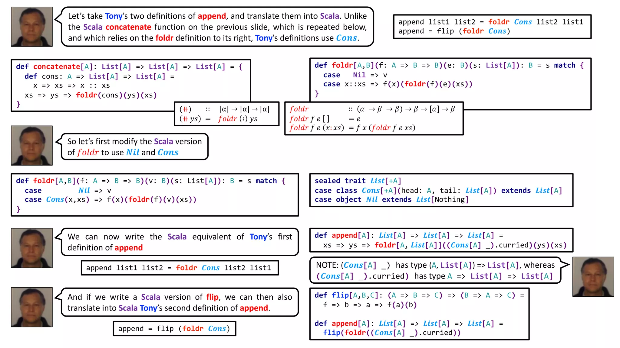 def concatenate[A]: List[A] => List[A] => List[A] = {
def cons: A => List[A] => List[A] =
x => xs => x :: xs
xs => ys => foldr(cons)(ys)(xs)
}
def foldr[A,B](f: A => B => B)(e: B)(s: List[A]): B = s match {
case Nil => v
case x::xs => f(x)(foldr(f)(e)(xs))
}
(⧺) ∷ [α] → [α] → [α]
⧺ 𝑦𝑠 = 𝑓𝑜𝑙𝑑𝑟 ∶ 𝑦𝑠
𝑓𝑜𝑙𝑑𝑟 ∷ 𝛼 → 𝛽 → 𝛽 → 𝛽 → 𝛼 → 𝛽
𝑓𝑜𝑙𝑑𝑟 𝑓 𝑒 = 𝑒
𝑓𝑜𝑙𝑑𝑟 𝑓 𝑒 𝑥: 𝑥𝑠 = 𝑓 𝑥 𝑓𝑜𝑙𝑑𝑟 𝑓 𝑒 𝑥𝑠
def foldr[A,B](f: A => B => B)(v: B)(s: List[A]): B = s match {
case 𝑵𝒊𝒍 => v
case 𝑪𝒐𝒏𝒔(x,xs) => f(x)(foldr(f)(v)(xs))
}
def flip[A,B,C]: (A => B => C) => (B => A => C) =
f => b => a => f(a)(b)
def append[A]: 𝑳𝒊𝒔𝒕[A] => 𝑳𝒊𝒔𝒕[A] => 𝑳𝒊𝒔𝒕[A] =
flip(foldr((𝑪𝒐𝒏𝒔[A] _).curried))
Let’s take Tony’s two definitions of append, and translate them into Scala. Unlike
the Scala concatenate function on the previous slide, which is repeated below,
and which relies on the foldr definition to its right, Tony’s definitions use 𝑪𝒐𝒏𝒔.
append list1 list2 = foldr 𝑪𝒐𝒏𝒔 list2 list1
append = flip (foldr 𝑪𝒐𝒏𝒔)
So let’s first modify the Scala version
of 𝑓𝑜𝑙𝑑𝑟 to use 𝑵𝒊𝒍 and 𝑪𝒐𝒏𝒔
sealed trait 𝑳𝒊𝒔𝒕[+A]
case class 𝑪𝒐𝒏𝒔[+A](head: A, tail: 𝑳𝒊𝒔𝒕[A]) extends 𝑳𝒊𝒔𝒕[A]
case object 𝑵𝒊𝒍 extends 𝑳𝒊𝒔𝒕[Nothing]
def append[A]: 𝑳𝒊𝒔𝒕[A] => 𝑳𝒊𝒔𝒕[A] => 𝑳𝒊𝒔𝒕[A] =
xs => ys => foldr[A, 𝑳𝒊𝒔𝒕[A]]((𝑪𝒐𝒏𝒔[A] _).curried)(ys)(xs)
append = flip (foldr 𝑪𝒐𝒏𝒔)
We can now write the Scala equivalent of Tony’s first
definition of append
And if we write a Scala version of flip, we can then also
translate into Scala Tony’s second definition of append.
append list1 list2 = foldr 𝑪𝒐𝒏𝒔 list2 list1 NOTE: (𝑪𝒐𝒏𝒔[A] _) has type (A, List[A]) => List[A], whereas
(𝑪𝒐𝒏𝒔[A] _).curried) has type A => List[A] => List[A]
 