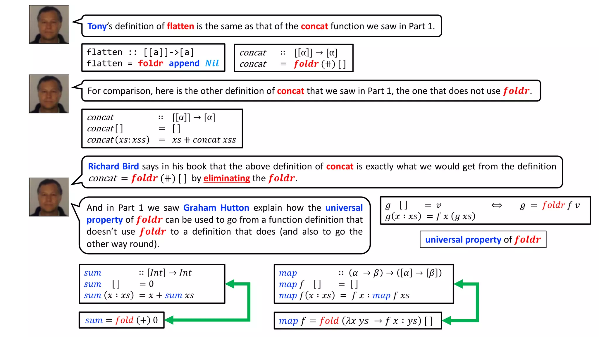 concat ∷ [ α ] → [α]
concat = 𝒇𝒐𝒍𝒅𝒓 (⧺) [ ]
concat ∷ [ α ] → [α]
concat =
concat 𝑥𝑠: 𝑥𝑠𝑠 = 𝑥𝑠 ⧺ 𝑐𝑜𝑛𝑐𝑎𝑡 𝑥𝑠𝑠
𝑔 = 𝑣 ⟺ 𝑔 = 𝑓𝑜𝑙𝑑𝑟 𝑓 𝑣
𝑔 𝑥 ∶ 𝑥𝑠 = 𝑓 𝑥 𝑔 𝑥𝑠
universal property of 𝒇𝒐𝒍𝒅𝒓
𝑠𝑢𝑚 = 𝑓𝑜𝑙𝑑 + 0
𝑠𝑢𝑚 ∷ 𝐼𝑛𝑡 → 𝐼𝑛𝑡
𝑠𝑢𝑚 = 0
𝑠𝑢𝑚 𝑥 ∶ 𝑥𝑠 = 𝑥 + 𝑠𝑢𝑚 𝑥𝑠
Tony’s definition of flatten is the same as that of the concat function we saw in Part 1.
flatten :: [[a]]->[a]
flatten = foldr append 𝑵𝒊𝒍
For comparison, here is the other definition of concat that we saw in Part 1, the one that does not use 𝒇𝒐𝒍𝒅𝒓.
Richard Bird says in his book that the above definition of concat is exactly what we would get from the definition
concat = 𝒇𝒐𝒍𝒅𝒓 (⧺) [ ] by eliminating the 𝒇𝒐𝒍𝒅𝒓.
𝑚𝑎𝑝 ∷ 𝛼 → 𝛽 → 𝛼 → 𝛽
𝑚𝑎𝑝 𝑓 =
𝑚𝑎𝑝 𝑓 𝑥 ∶ 𝑥𝑠 = 𝑓 𝑥 ∶ 𝑚𝑎𝑝 𝑓 𝑥𝑠
𝑚𝑎𝑝 𝑓 = 𝑓𝑜𝑙𝑑 𝜆𝑥 𝑦𝑠 → 𝑓 𝑥 ∶ 𝑦𝑠 [ ]
And in Part 1 we saw Graham Hutton explain how the universal
property of 𝒇𝒐𝒍𝒅𝒓 can be used to go from a function definition that
doesn’t use 𝒇𝒐𝒍𝒅𝒓 to a definition that does (and also to go the
other way round).
 