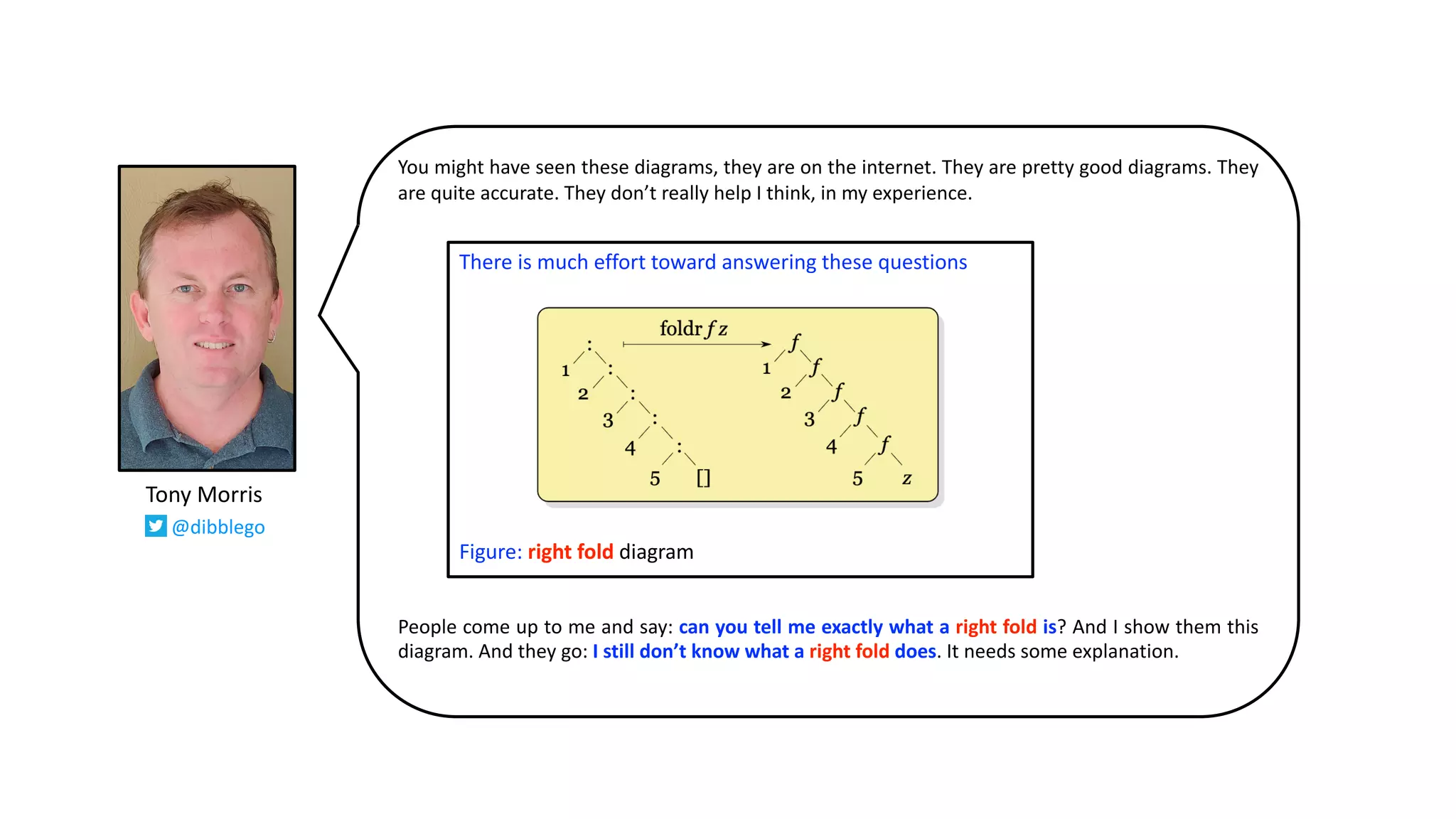 You might have seen these diagrams, they are on the internet. They are pretty good diagrams. They
are quite accurate. They don’t really help I think, in my experience.
People come up to me and say: can you tell me exactly what a right fold is? And I show them this
diagram. And they go: I still don’t know what a right fold does. It needs some explanation.
There is much effort toward answering these questions
Figure: right fold diagram
Tony Morris
@dibblego
 