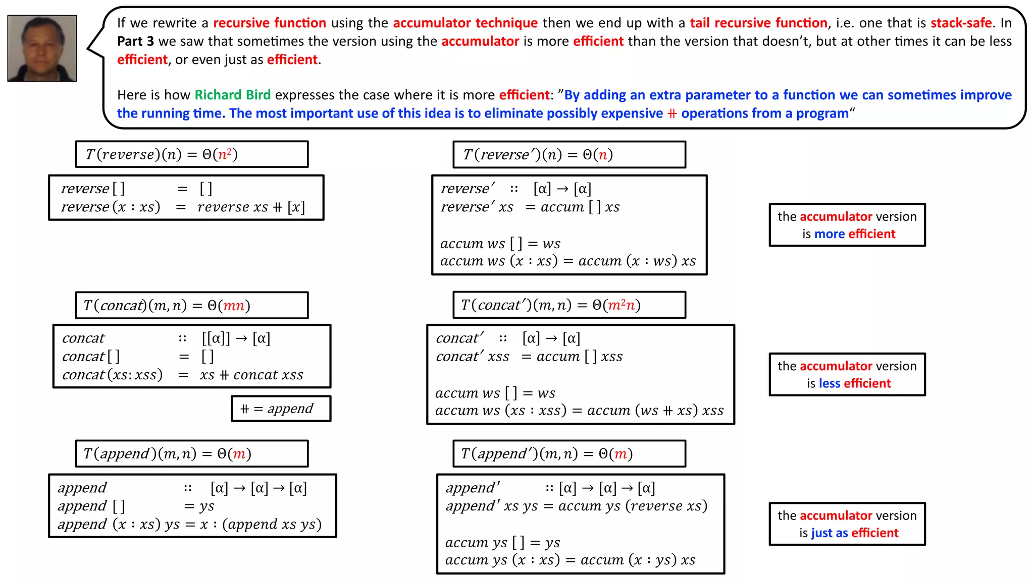 If we rewrite a recursive func2on using the accumulator technique then we end up with a tail recursive func2on, i.e. one that is stack-safe. In
Part 3 we saw that some@mes the version using the accumulator is more eﬃcient than the version that doesn’t, but at other @mes it can be less
eﬃcient, or even just as eﬃcient.
Here is how Richard Bird expresses the case where it is more eﬃcient: ”By adding an extra parameter to a func2on we can some2mes improve
the running 2me. The most important use of this idea is to eliminate possibly expensive ⧺ opera2ons from a program“
T 𝑟𝑒𝑣𝑒𝑟𝑠𝑒 𝑛 = Θ 𝑛2 T reverse′ 𝑛 = Θ 𝑛
reverse′ ∷ α → [α]
reverse′ 𝑥𝑠 = 𝑎𝑐𝑐𝑢𝑚 𝑥𝑠
𝑎𝑐𝑐𝑢𝑚 𝑤𝑠 = 𝑤𝑠
𝑎𝑐𝑐𝑢𝑚 𝑤𝑠 𝑥 ∶ 𝑥𝑠 = 𝑎𝑐𝑐𝑢𝑚 𝑥 ∶ 𝑤𝑠 𝑥𝑠
reverse =
reverse 𝑥 ∶ 𝑥𝑠 = 𝑟𝑒𝑣𝑒𝑟𝑠𝑒 𝑥𝑠 ⧺ [𝑥]
𝑇 concat 𝑚, 𝑛 = Θ(𝑚𝑛) 𝑇 concat′ 𝑚, 𝑛 = Θ(𝑚2 𝑛)
append ∷ [α] → [α] → [α]
append [ ] = 𝑦𝑠
append 𝑥 ∶ 𝑥𝑠 𝑦𝑠 = 𝑥 ∶ (𝑎𝑝𝑝𝑒𝑛𝑑 𝑥𝑠 𝑦𝑠)
append ′ ∷ [α] → [α] → [α]
append ′ 𝑥𝑠 𝑦𝑠 = 𝑎𝑐𝑐𝑢𝑚 𝑦𝑠 𝑟𝑒𝑣𝑒𝑟𝑠𝑒 𝑥𝑠
𝑎𝑐𝑐𝑢𝑚 𝑦𝑠 = 𝑦𝑠
𝑎𝑐𝑐𝑢𝑚 𝑦𝑠 𝑥 ∶ 𝑥𝑠 = 𝑎𝑐𝑐𝑢𝑚 𝑥 ∶ 𝑦𝑠 𝑥𝑠
𝑇 append 𝑚, 𝑛 = Θ(𝑚) 𝑇 append′ 𝑚, 𝑛 = Θ(𝑚)
concat′ ∷ α → [α]
concat′ 𝑥𝑠𝑠 = 𝑎𝑐𝑐𝑢𝑚 𝑥𝑠𝑠
𝑎𝑐𝑐𝑢𝑚 𝑤𝑠 = 𝑤𝑠
𝑎𝑐𝑐𝑢𝑚 𝑤𝑠 𝑥𝑠 ∶ 𝑥𝑠𝑠 = 𝑎𝑐𝑐𝑢𝑚 𝑤𝑠 ⧺ 𝑥𝑠 𝑥𝑠𝑠
concat ∷ [ α ] → [α]
concat =
concat 𝑥𝑠: 𝑥𝑠𝑠 = 𝑥𝑠 ⧺ 𝑐𝑜𝑛𝑐𝑎𝑡 𝑥𝑠𝑠
⧺ = append
the accumulator version
is more eﬃcient
the accumulator version
is less eﬃcient
the accumulator version
is just as eﬃcient
 