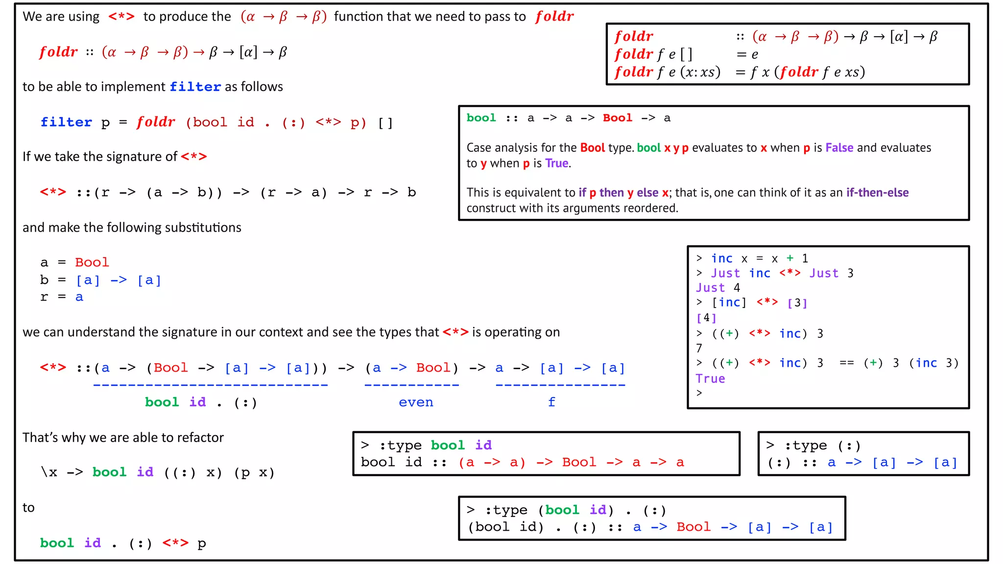 We are using <*> to produce the 𝛼 → 𝛽 → 𝛽 func@on that we need to pass to 𝒇𝒐𝒍𝒅𝒓
𝒇𝒐𝒍𝒅𝒓 ∷ 𝛼 → 𝛽 → 𝛽 → 𝛽 → 𝛼 → 𝛽
to be able to implement filter as follows
filter p = 𝒇𝒐𝒍𝒅𝒓 (bool id . (:) <*> p) []
If we take the signature of <*>
<*> ::(r -> (a -> b)) -> (r -> a) -> r -> b
and make the following subs@tu@ons
a = Bool
b = [a] -> [a]
r = a
we can understand the signature in our context and see the types that <*> is opera@ng on
<*> ::(a -> (Bool -> [a] -> [a])) -> (a -> Bool) -> a -> [a] -> [a]
--------------------------- ----------- ---------------
bool id . (:) even f
That’s why we are able to refactor
x -> bool id ((:) x) (p x)
to
bool id . (:) <*> p
> :type bool id
bool id :: (a -> a) -> Bool -> a -> a
𝒇𝒐𝒍𝒅𝒓 ∷ 𝛼 → 𝛽 → 𝛽 → 𝛽 → 𝛼 → 𝛽
𝒇𝒐𝒍𝒅𝒓 𝑓 𝑒 = 𝑒
𝒇𝒐𝒍𝒅𝒓 𝑓 𝑒 𝑥: 𝑥𝑠 = 𝑓 𝑥 𝒇𝒐𝒍𝒅𝒓 𝑓 𝑒 𝑥𝑠
> :type (:)
(:) :: a -> [a] -> [a]
> :type (bool id) . (:)
(bool id) . (:) :: a -> Bool -> [a] -> [a]
bool :: a -> a -> Bool -> a
Case analysis for the Bool type. bool x y p evaluates to x when p is False and evaluates
to y when p is True.
This is equivalent to if p then y else x; that is, one can think of it as an if-then-else
construct with its arguments reordered.
> inc x = x + 1
> Just inc <*> Just 3
Just 4
> [inc] <*> [3]
[4]
> ((+) <*> inc) 3
7
> ((+) <*> inc) 3 == (+) 3 (inc 3)
True
>
 