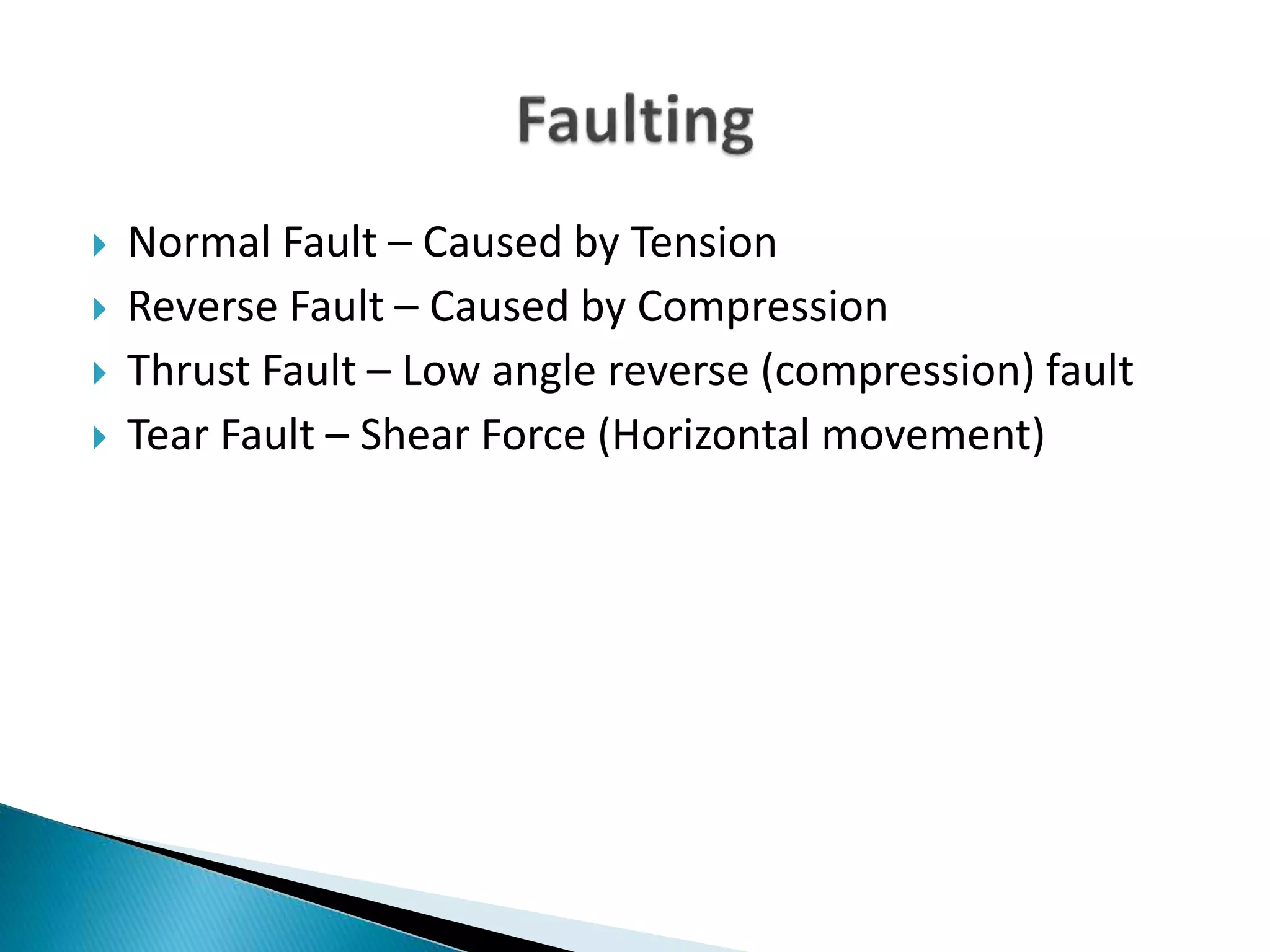  Normal Fault – Caused by Tension
 Reverse Fault – Caused by Compression
 Thrust Fault – Low angle reverse (compression) fault
 Tear Fault – Shear Force (Horizontal movement)
 
