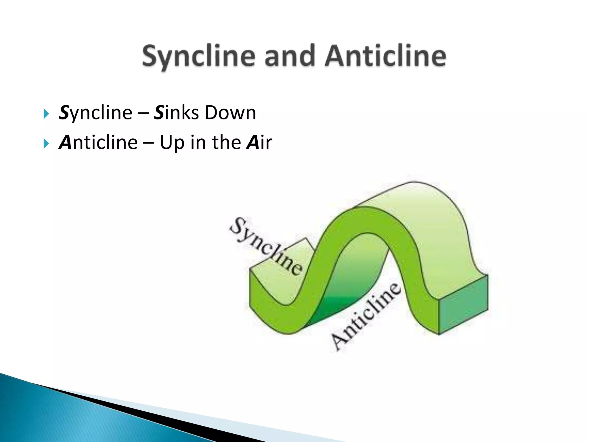  Syncline – Sinks Down
 Anticline – Up in the Air
 