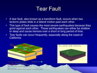 folding_and_faulting (1).ppt